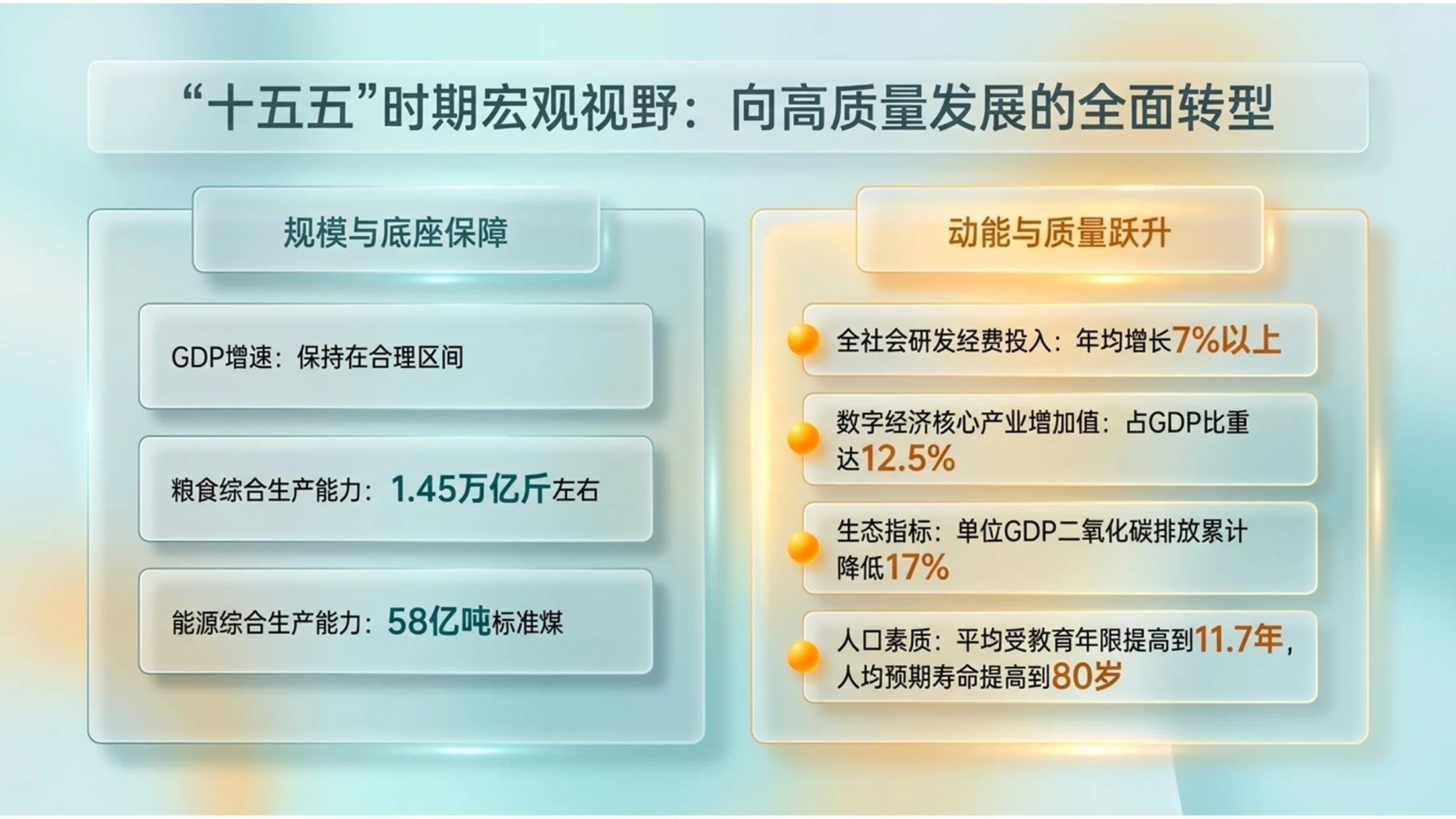 通透半透明树脂风格玻璃政府工作报告PPT - 预览图3