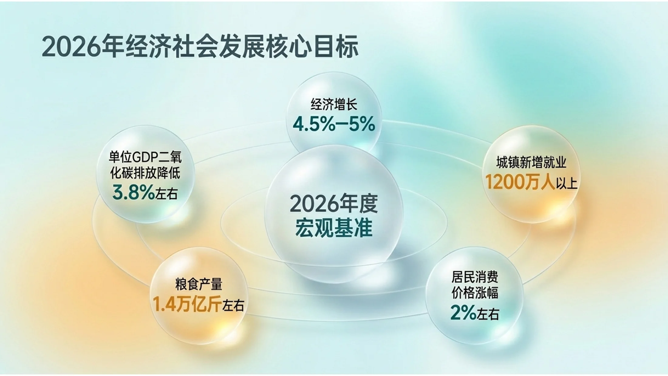 通透半透明树脂风格玻璃政府工作报告PPT - 预览图4
