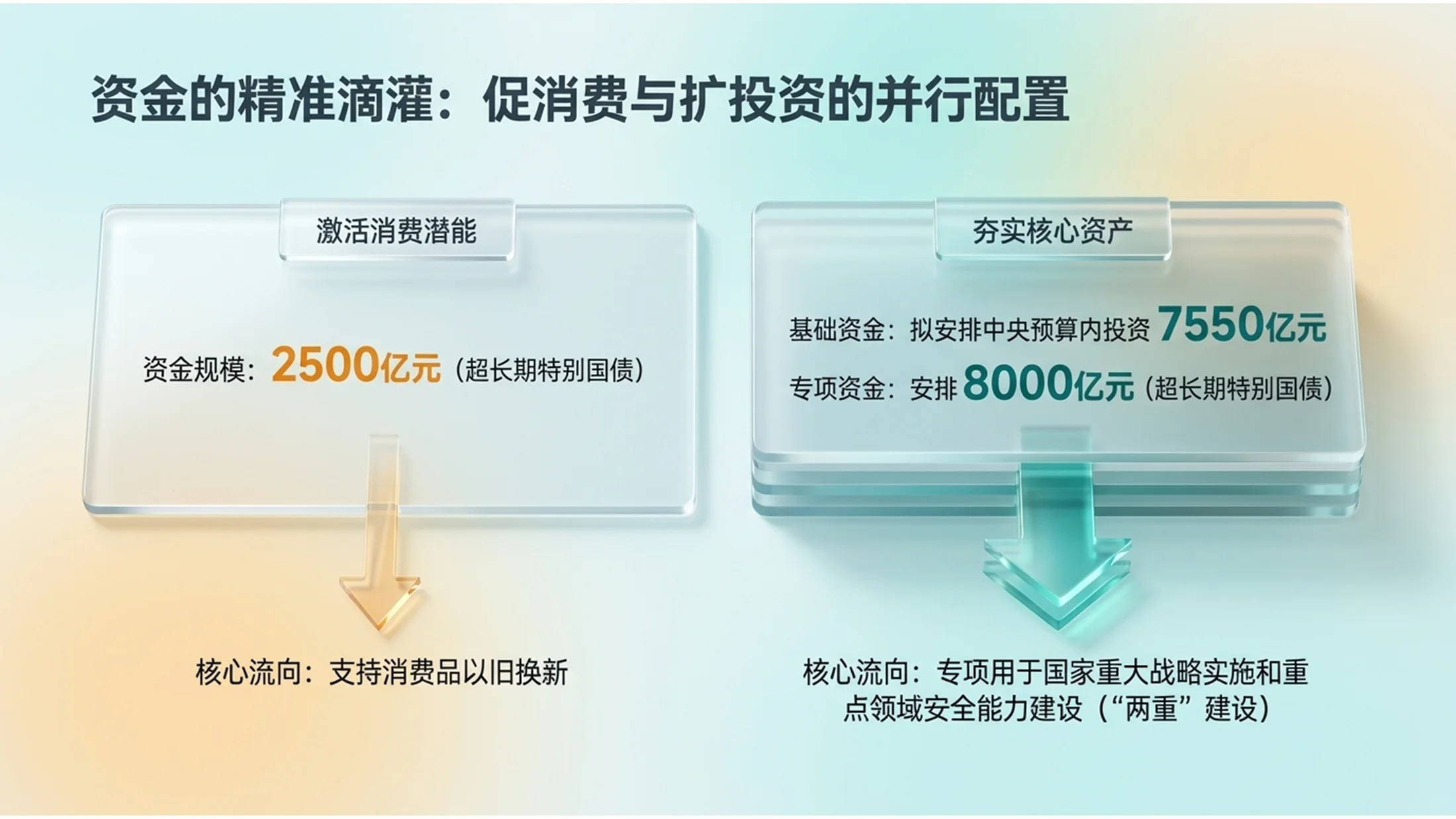通透半透明树脂风格玻璃政府工作报告PPT - 预览图6