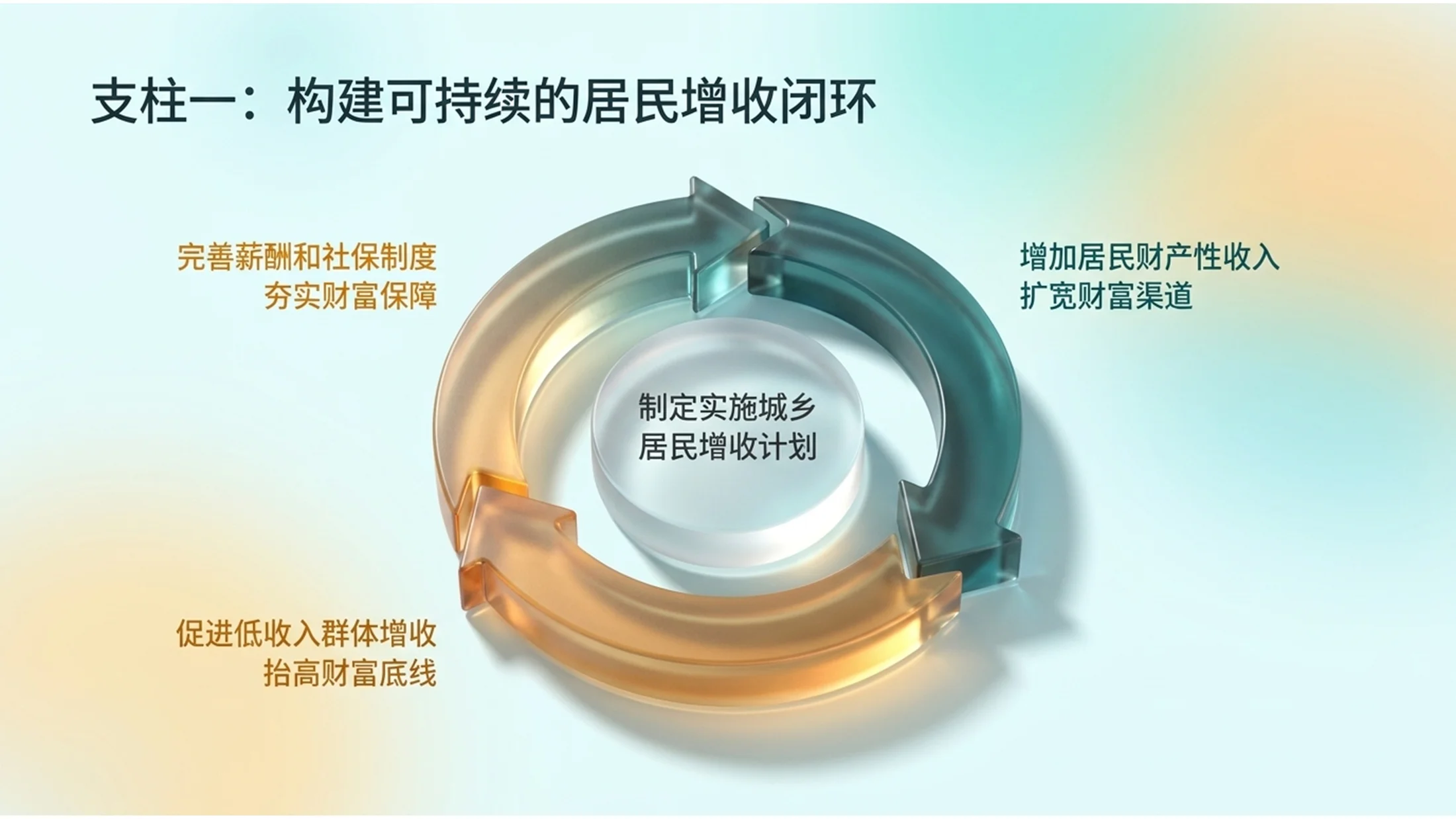 通透半透明树脂风格玻璃政府工作报告PPT - 预览图8
