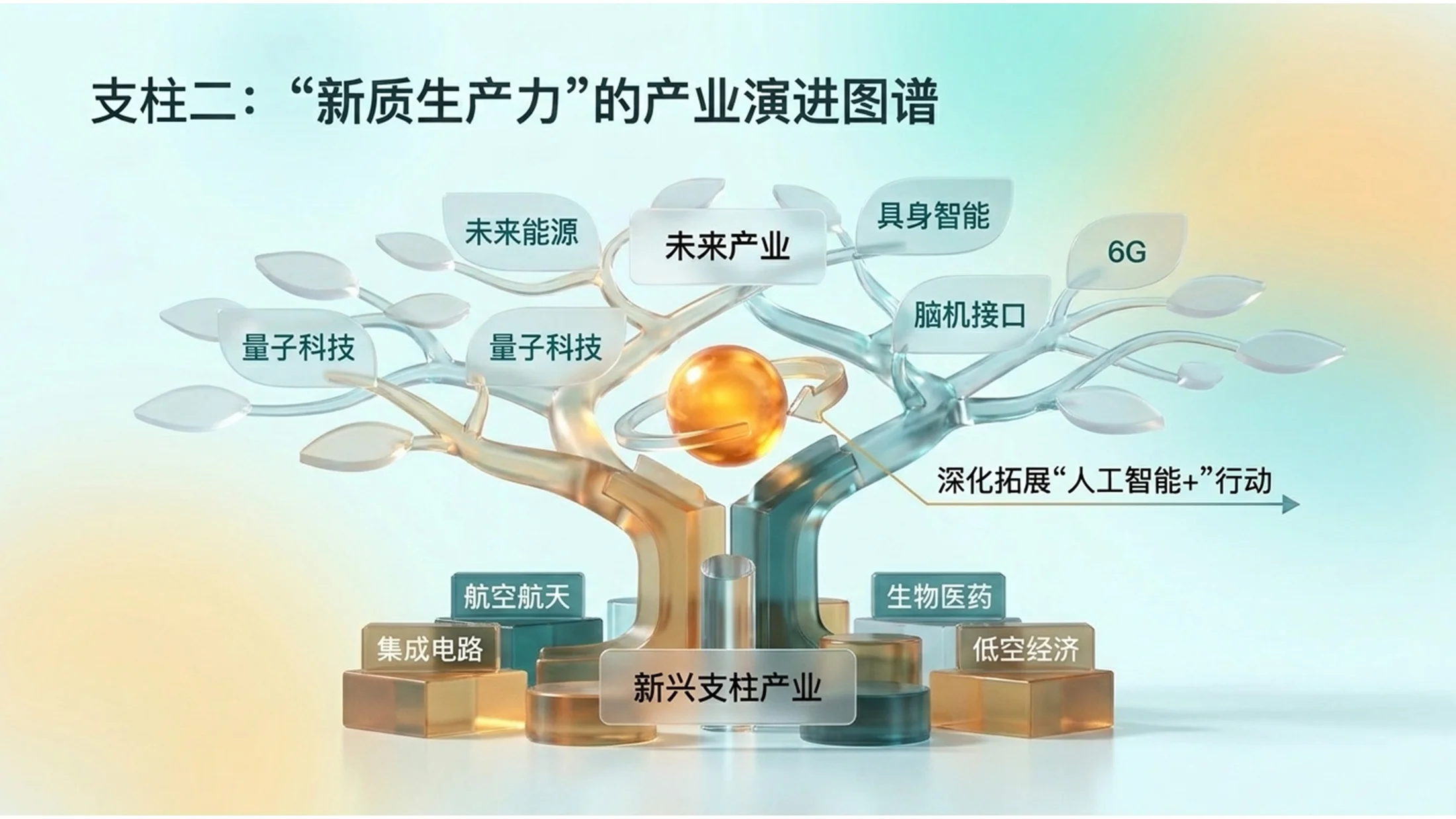 通透半透明树脂风格玻璃政府工作报告PPT - 预览图9