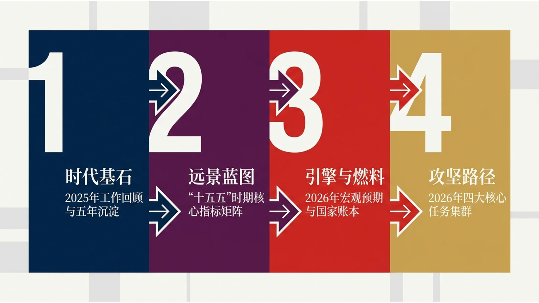 彩色色块拼贴扁平风格政府工作报告PPT - 预览图1