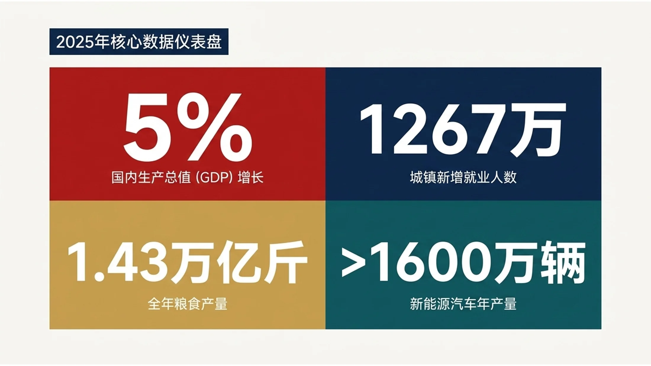 彩色色块拼贴扁平风格政府工作报告PPT - 预览图2