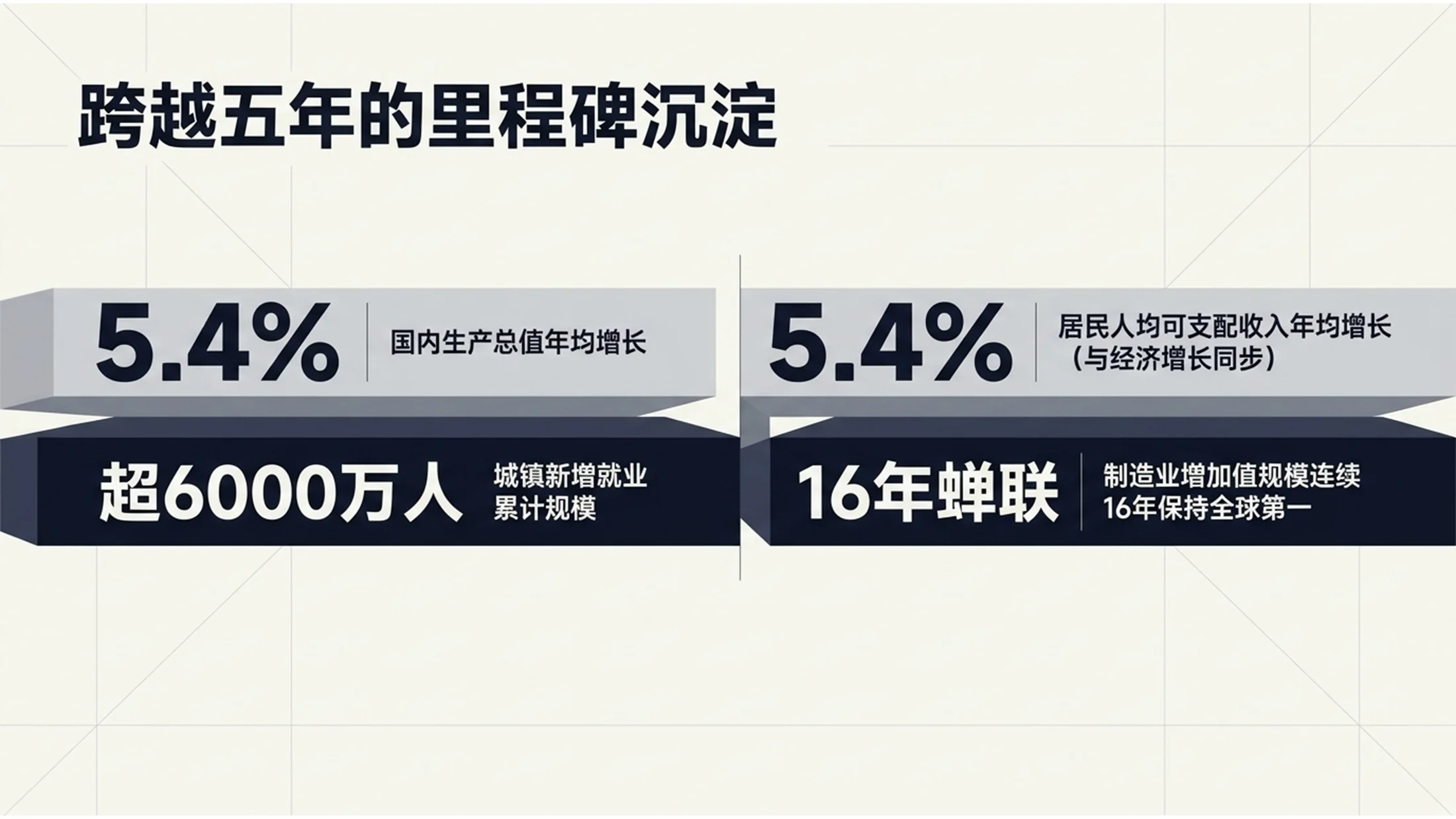 彩色色块拼贴扁平风格政府工作报告PPT - 预览图3