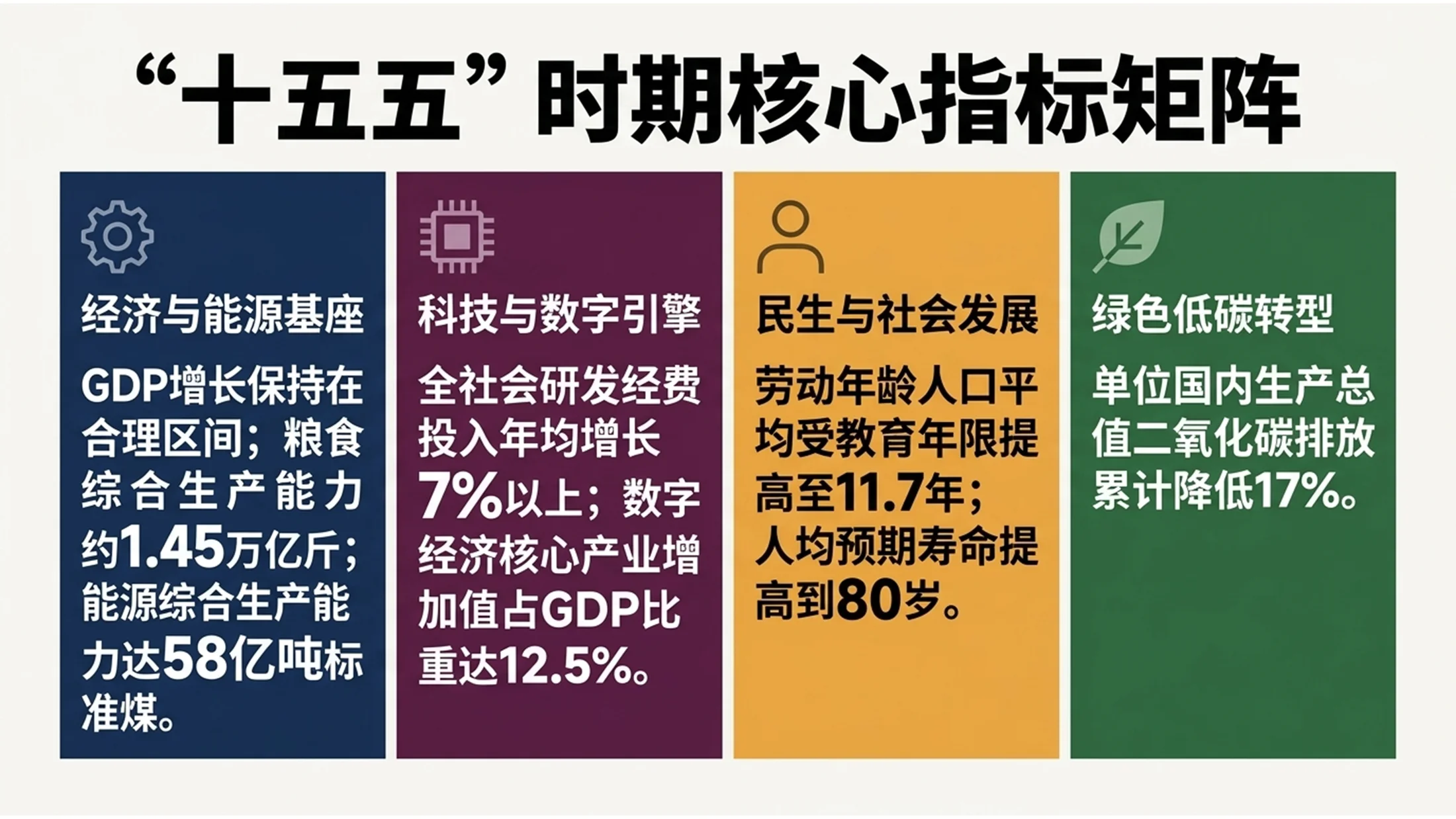 彩色色块拼贴扁平风格政府工作报告PPT - 预览图4