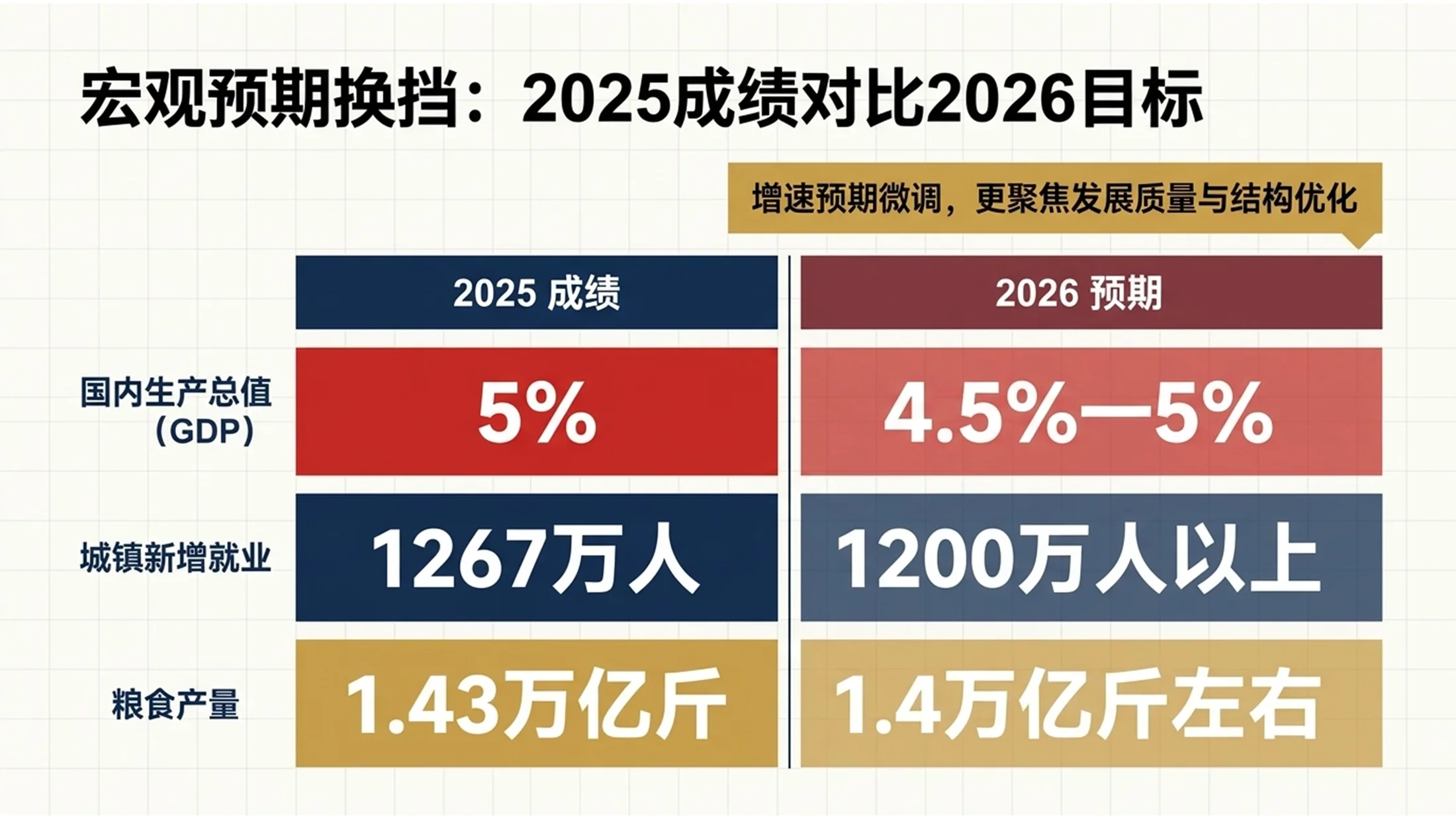 彩色色块拼贴扁平风格政府工作报告PPT - 预览图5