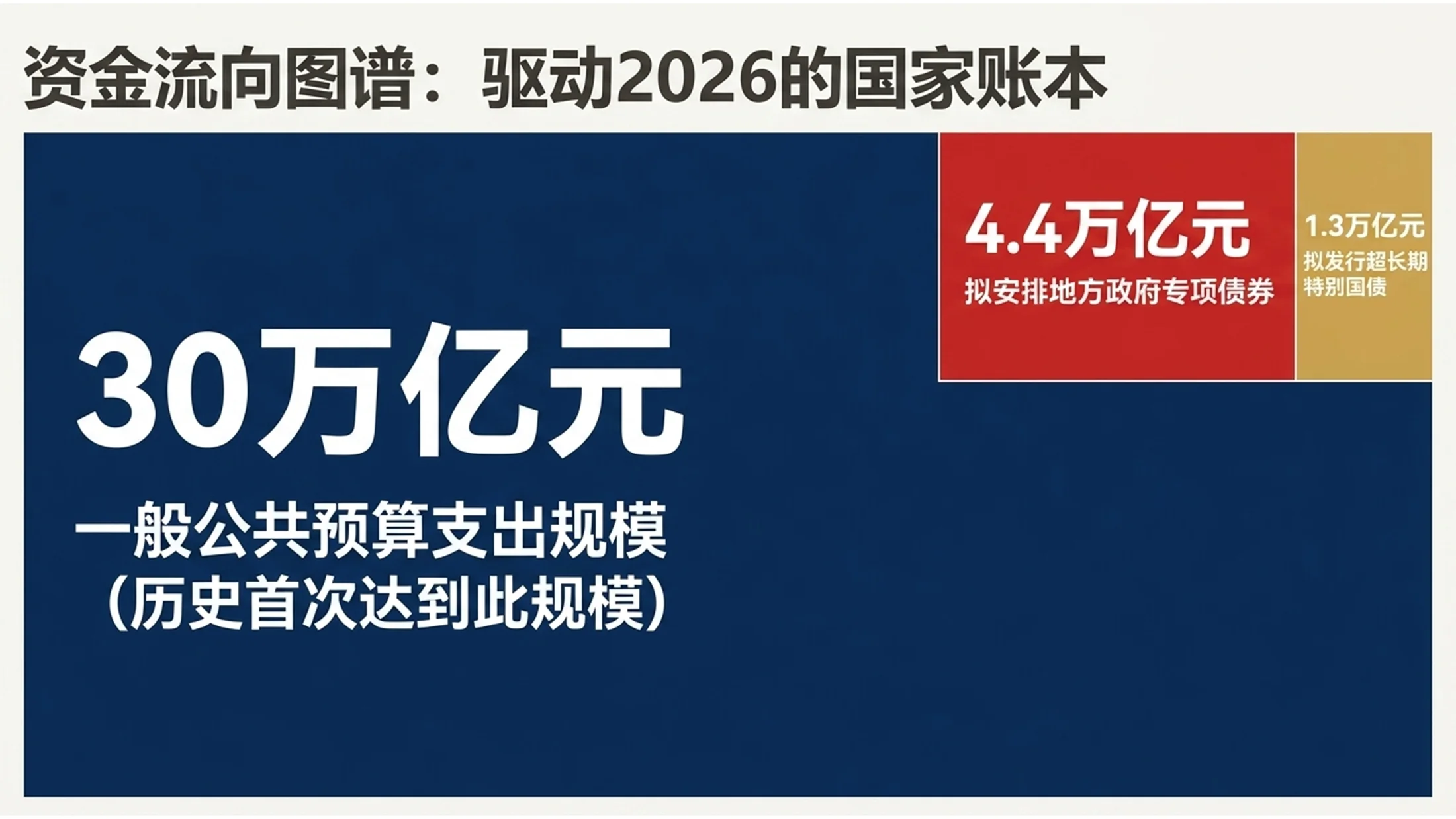 彩色色块拼贴扁平风格政府工作报告PPT - 预览图7