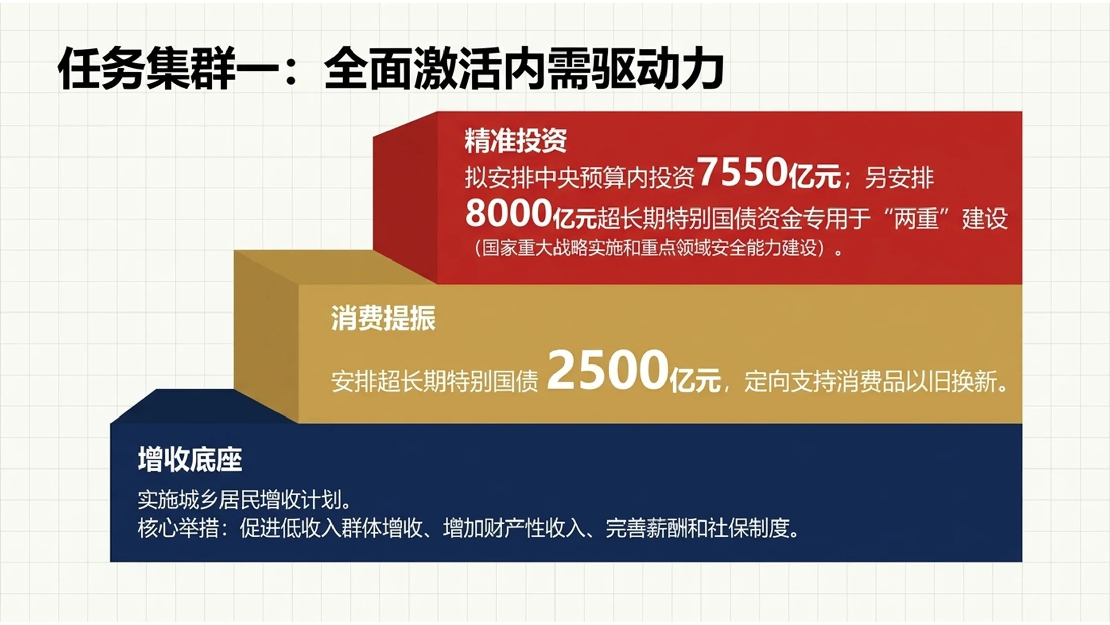 彩色色块拼贴扁平风格政府工作报告PPT - 预览图8