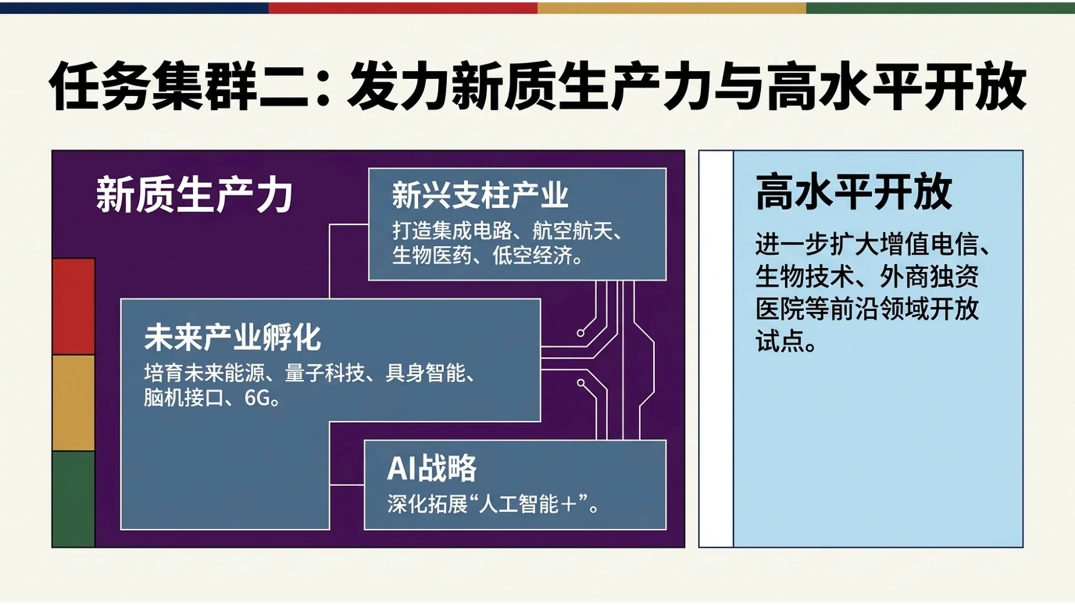 彩色色块拼贴扁平风格政府工作报告PPT - 预览图9