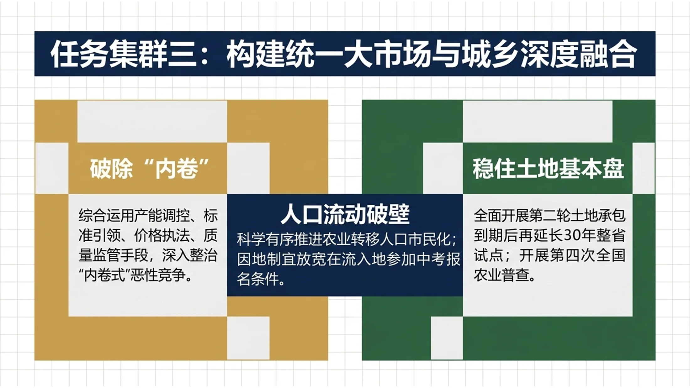 彩色色块拼贴扁平风格政府工作报告PPT - 预览图10