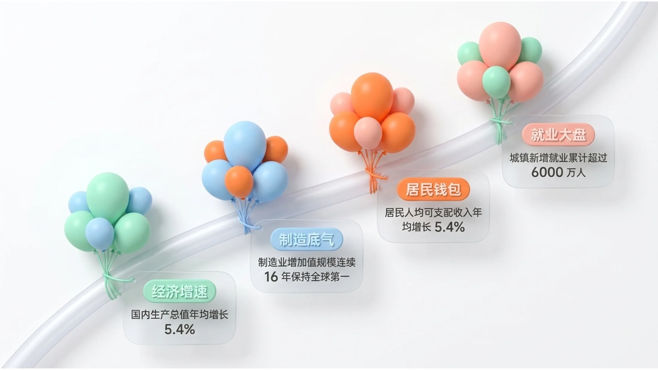 彩色软萌气球3D风格政府工作报告PPT - 预览图3