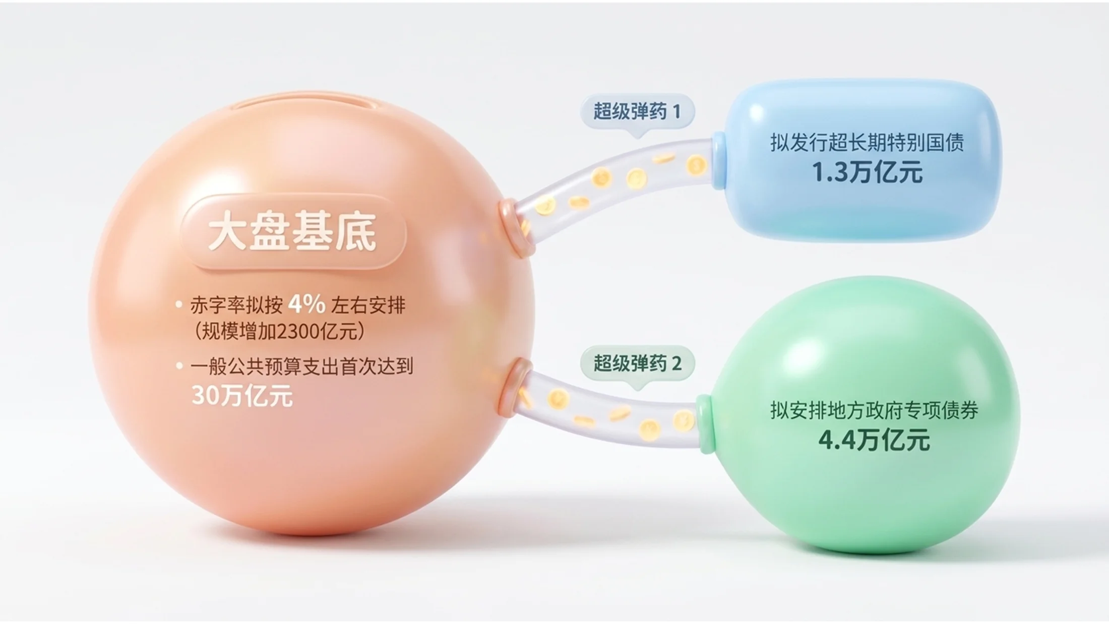 彩色软萌气球3D风格政府工作报告PPT - 预览图6