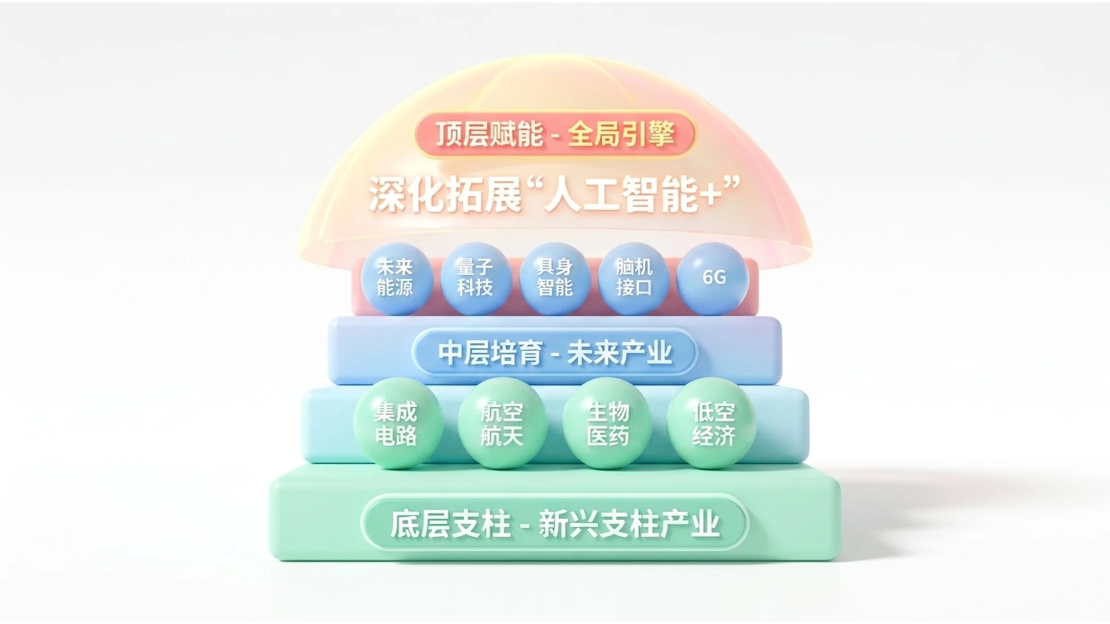 彩色软萌气球3D风格政府工作报告PPT - 预览图8