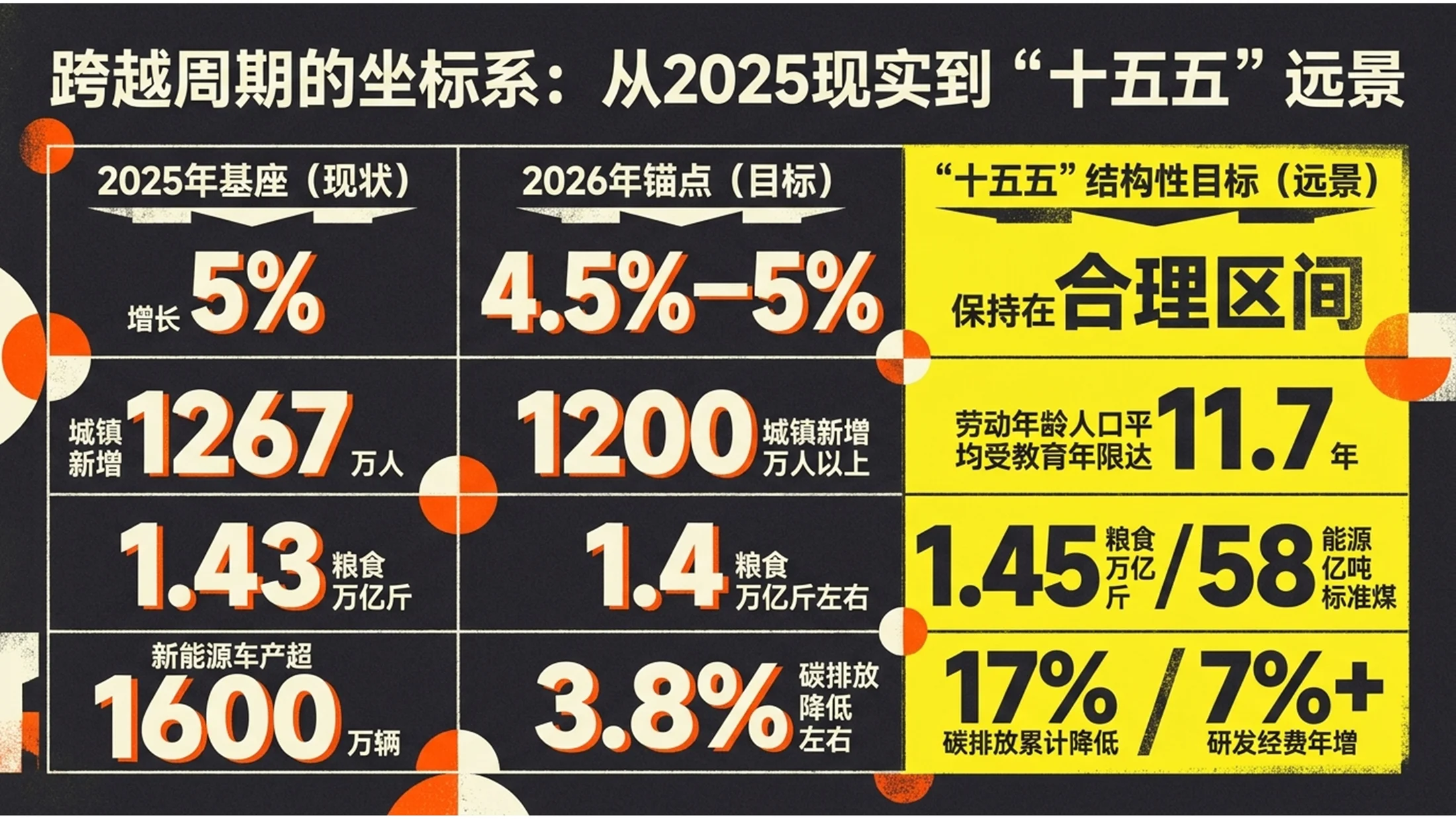 夸张噪点颗粒复古风格政府工作报告PPT - 预览图1