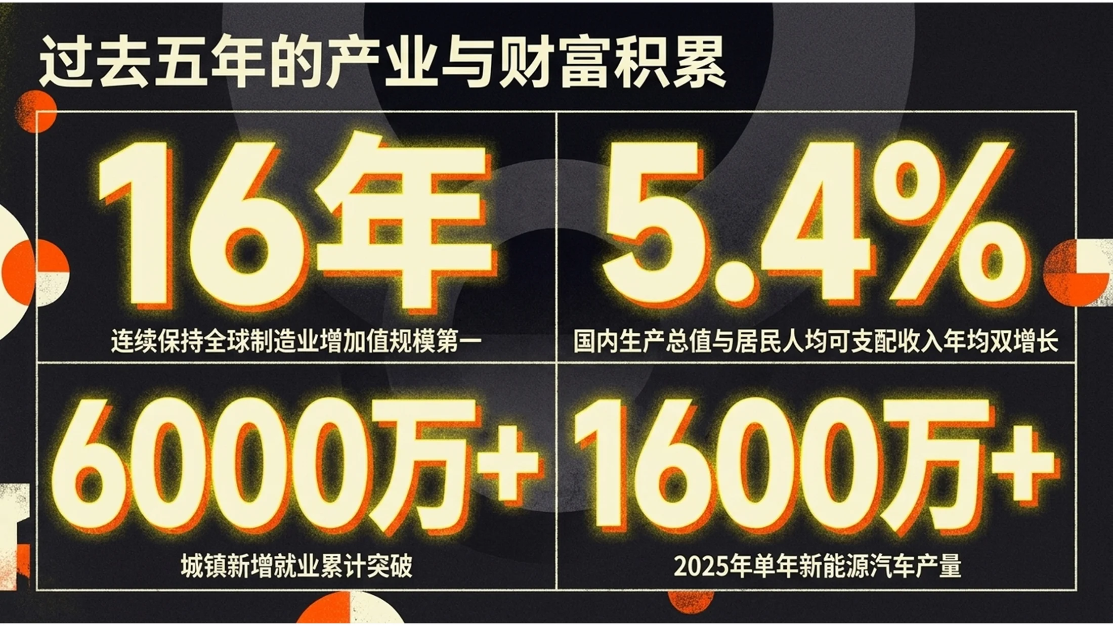 夸张噪点颗粒复古风格政府工作报告PPT - 预览图2