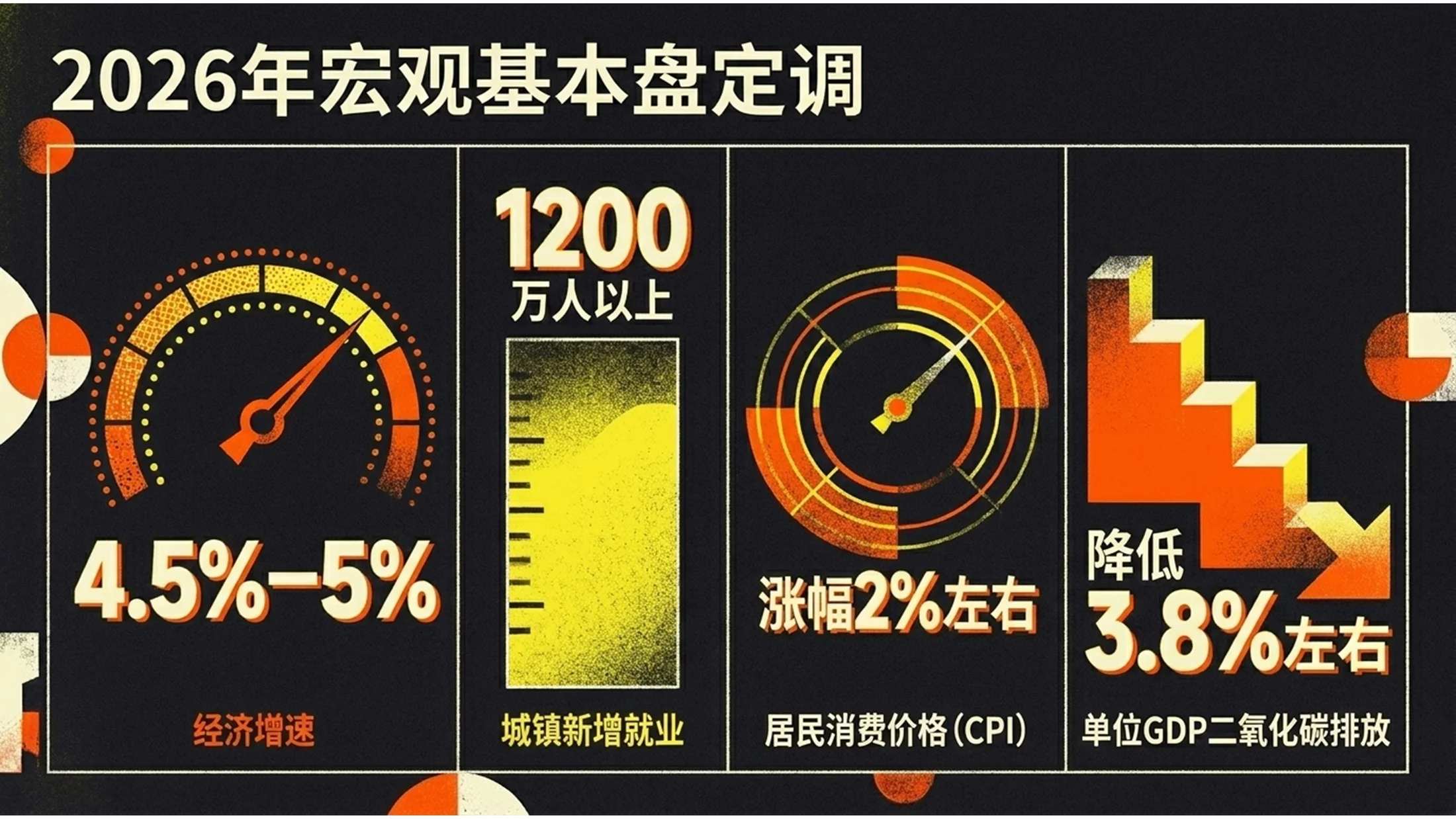 夸张噪点颗粒复古风格政府工作报告PPT - 预览图3