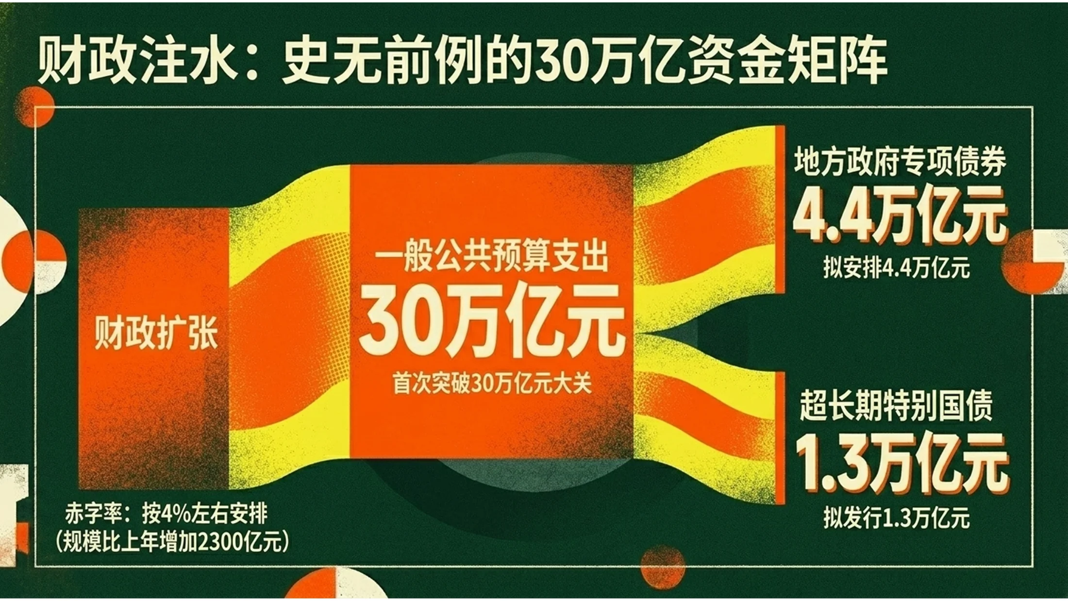夸张噪点颗粒复古风格政府工作报告PPT - 预览图4