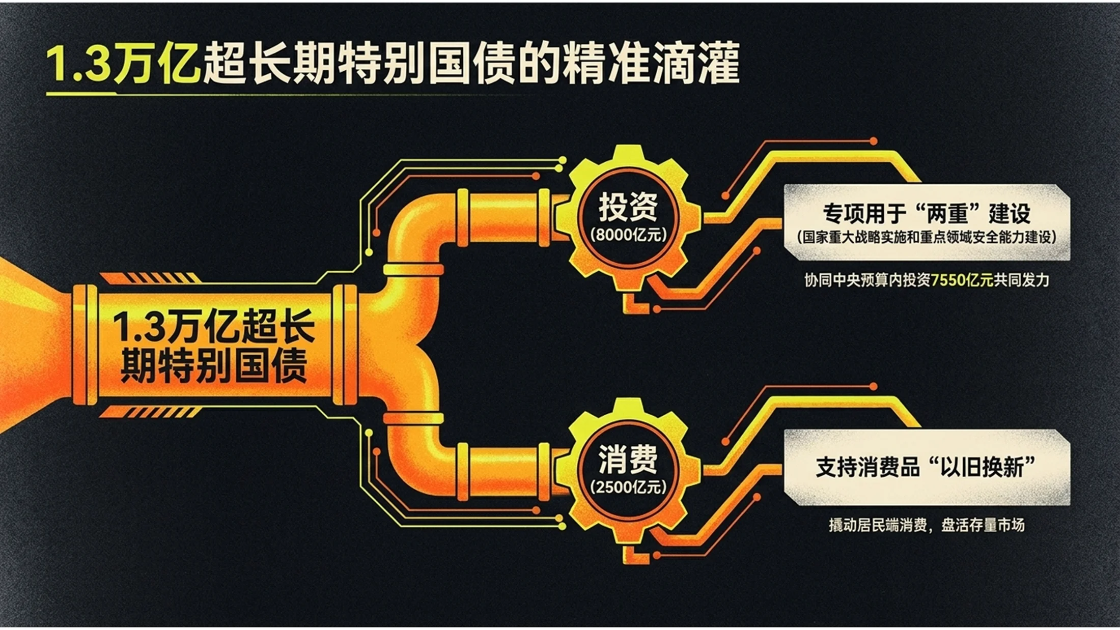夸张噪点颗粒复古风格政府工作报告PPT - 预览图5