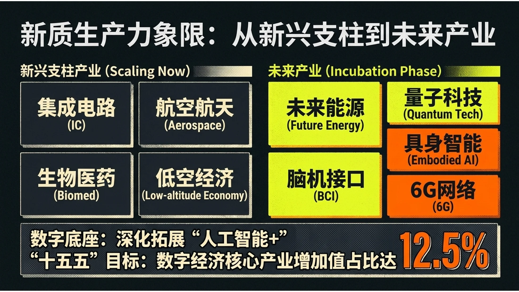 夸张噪点颗粒复古风格政府工作报告PPT - 预览图6