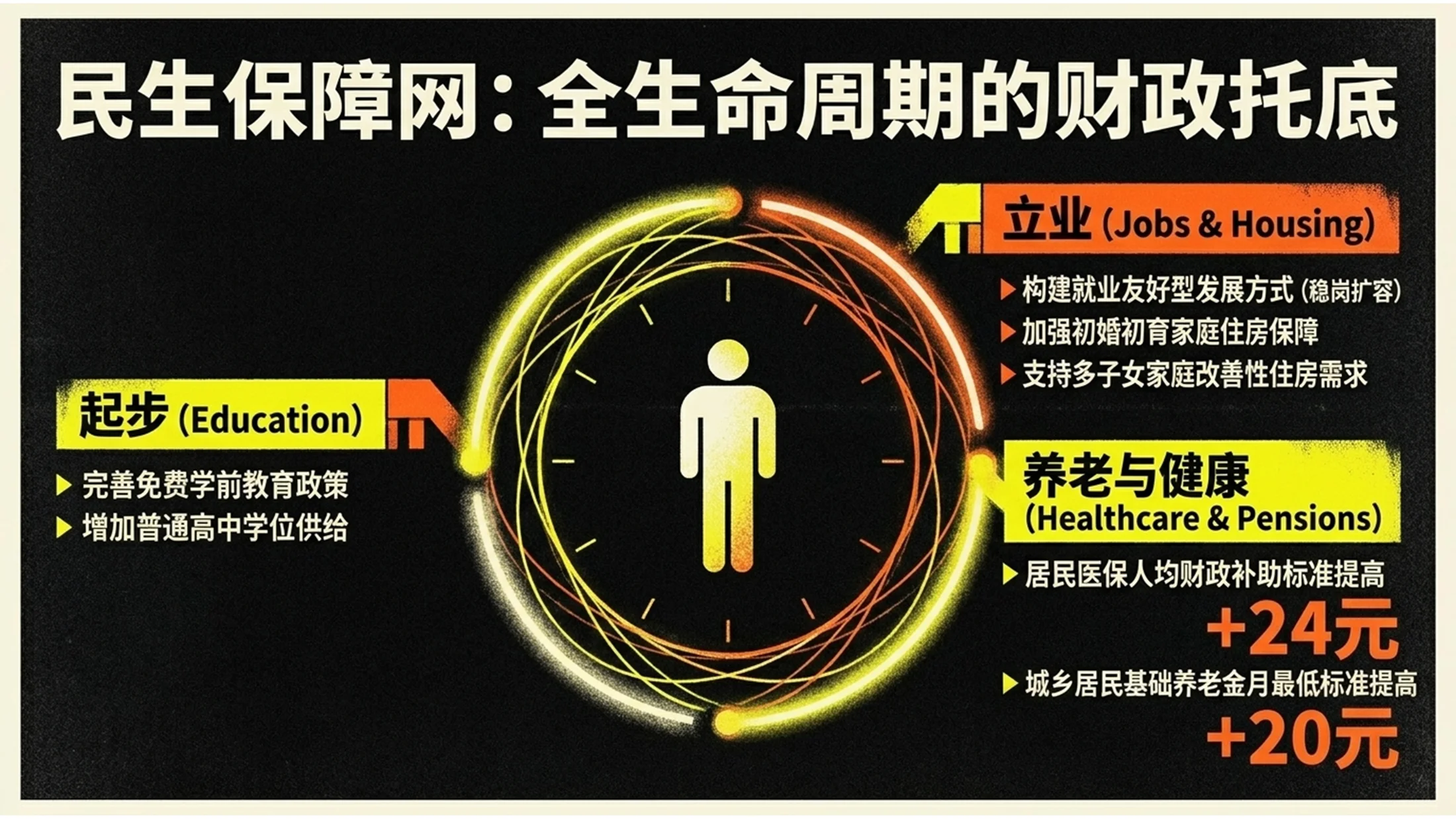 夸张噪点颗粒复古风格政府工作报告PPT - 预览图10