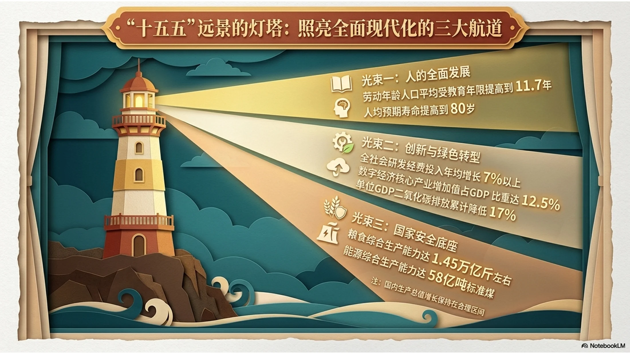 卡通可爱3D绘本剧场风格政府工作报告PPT - 预览图2