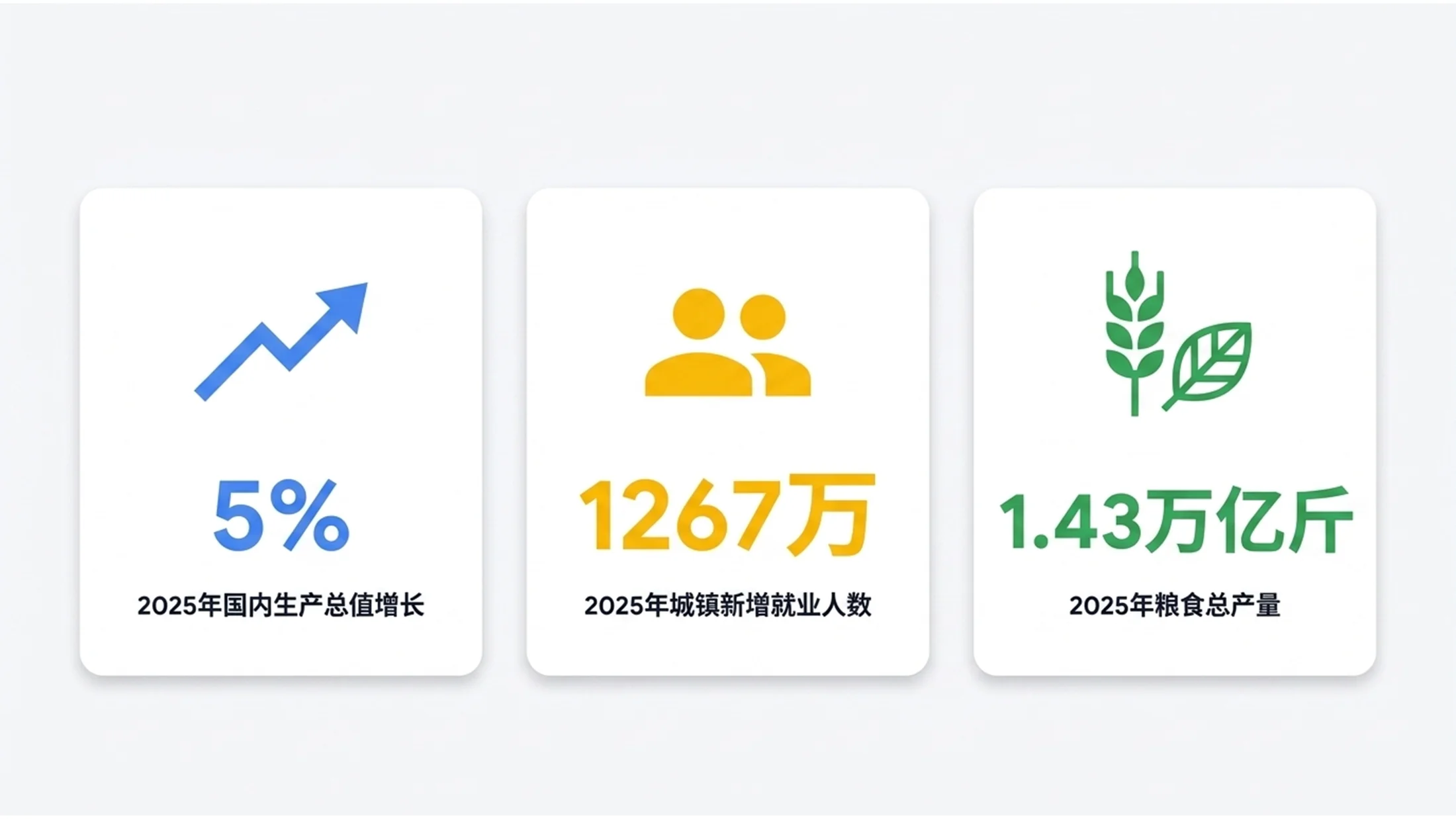 四色扁平谷歌品牌风格政府工作报告PPT - 预览图2