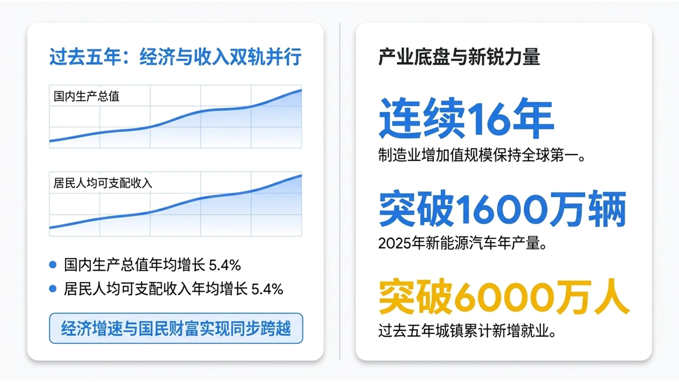 四色扁平谷歌品牌风格政府工作报告PPT - 预览图3