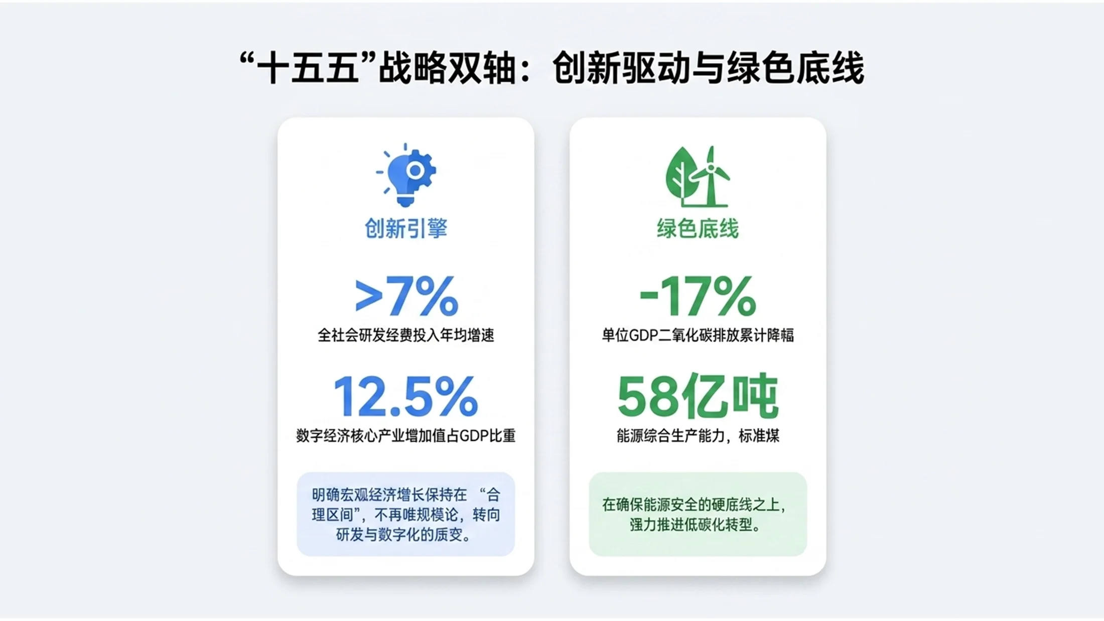 四色扁平谷歌品牌风格政府工作报告PPT - 预览图4