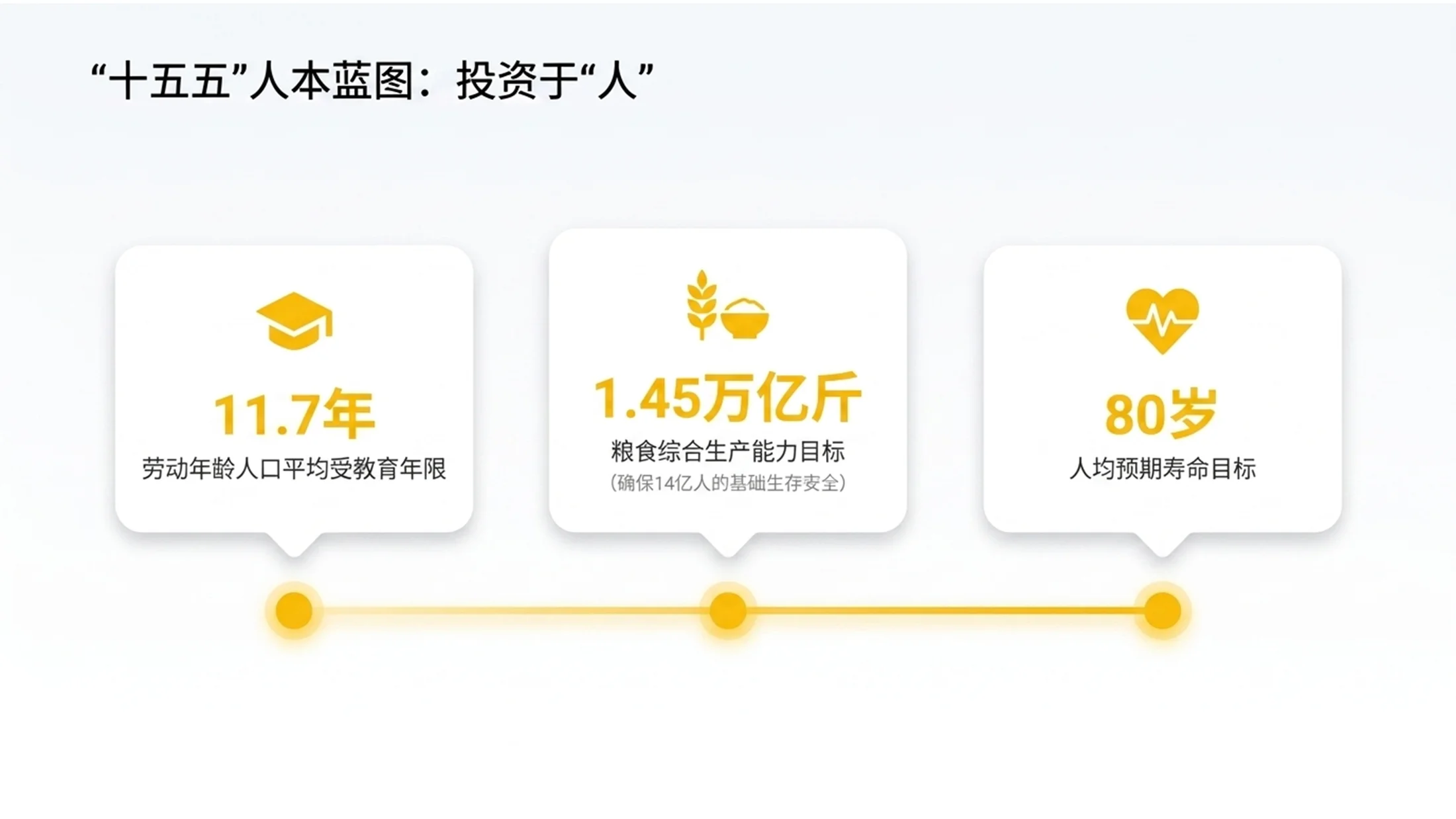 四色扁平谷歌品牌风格政府工作报告PPT - 预览图5
