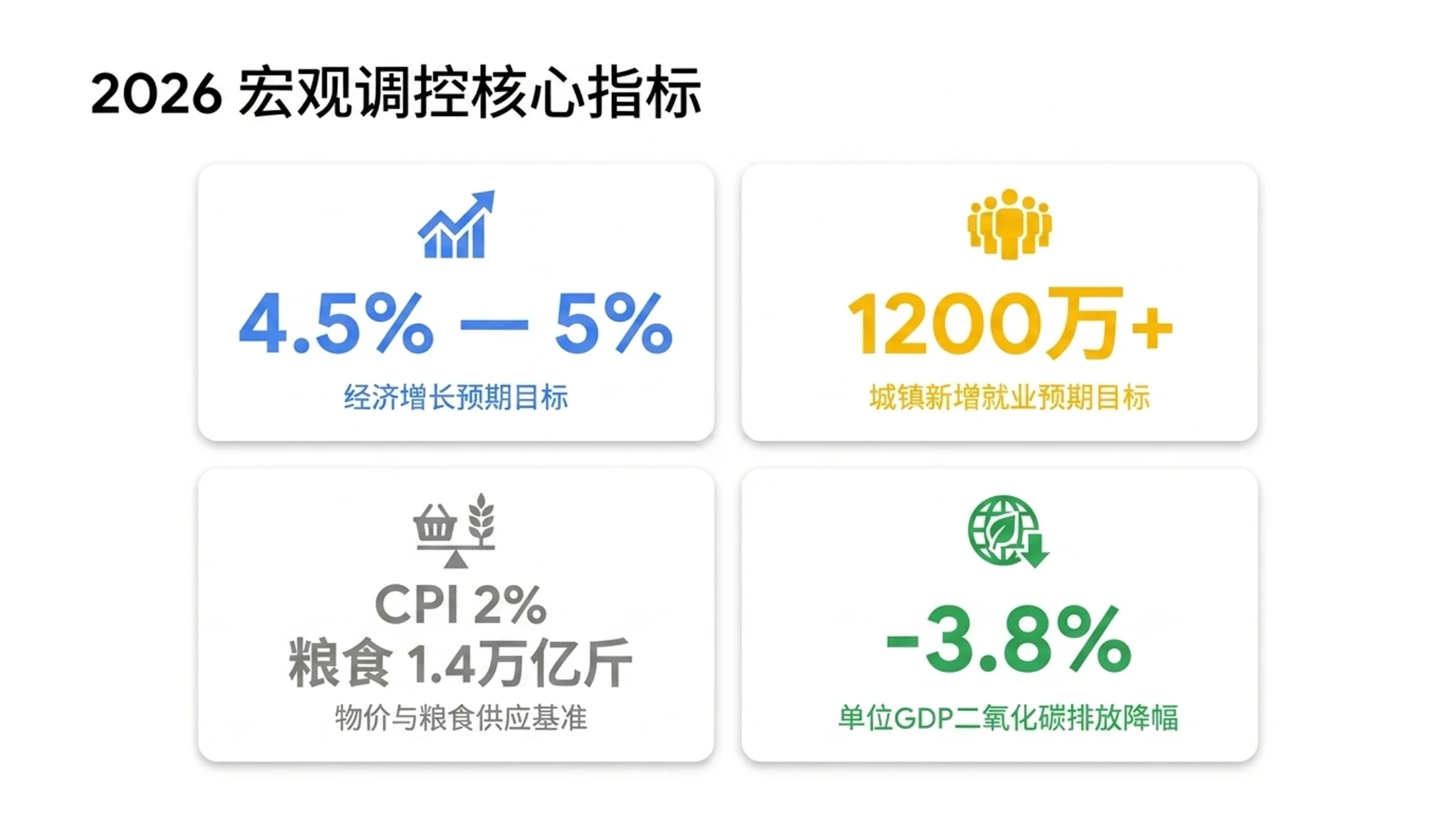 四色扁平谷歌品牌风格政府工作报告PPT - 预览图6