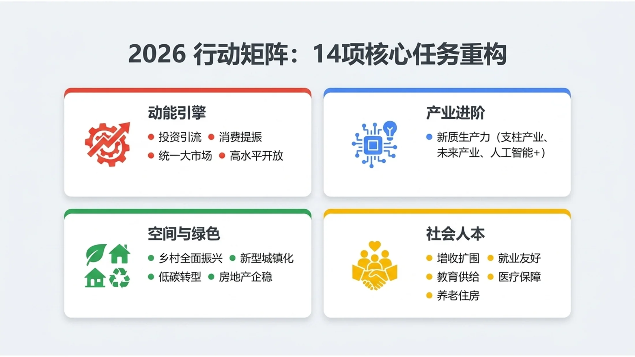 四色扁平谷歌品牌风格政府工作报告PPT - 预览图7