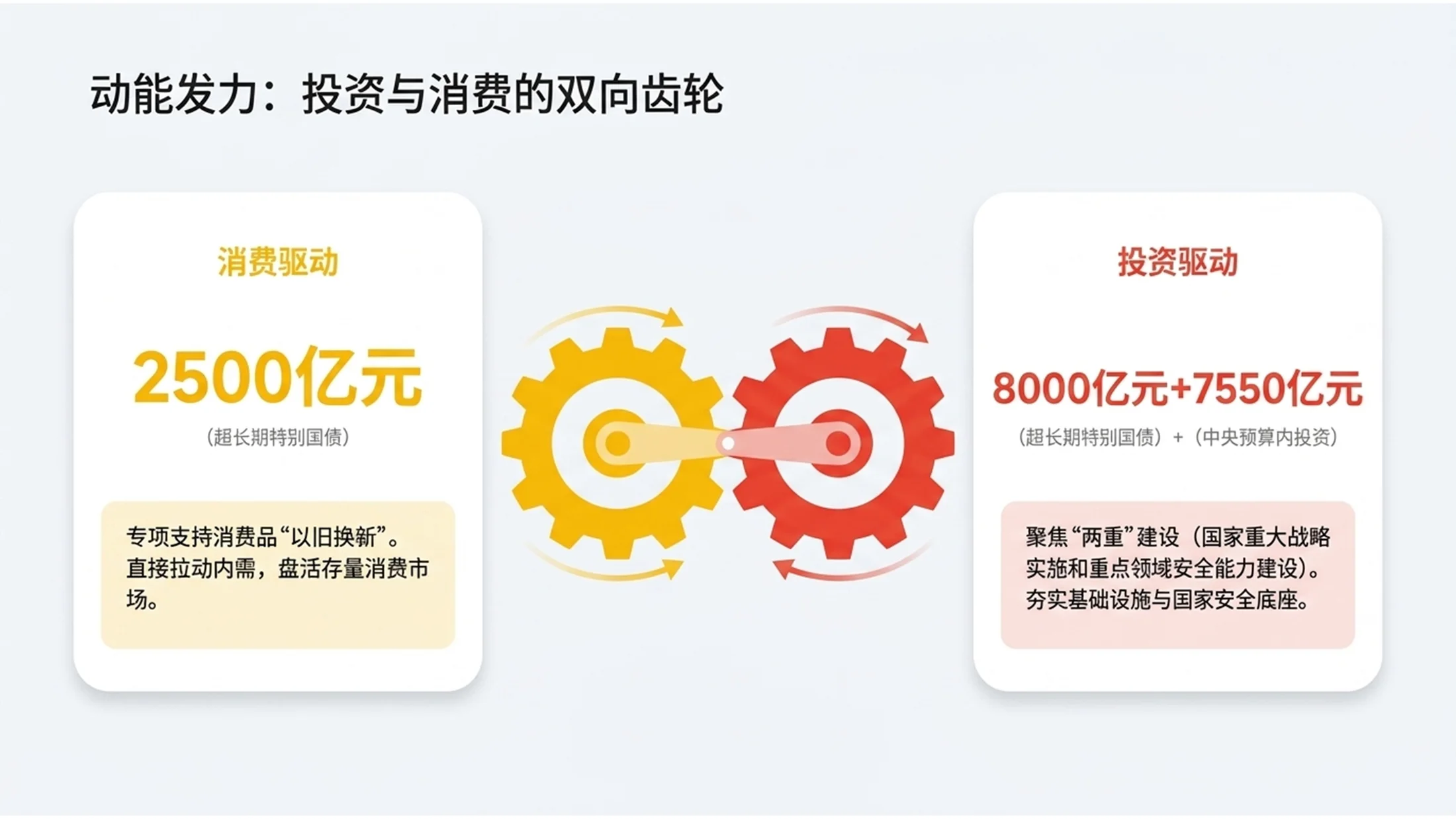 四色扁平谷歌品牌风格政府工作报告PPT - 预览图8