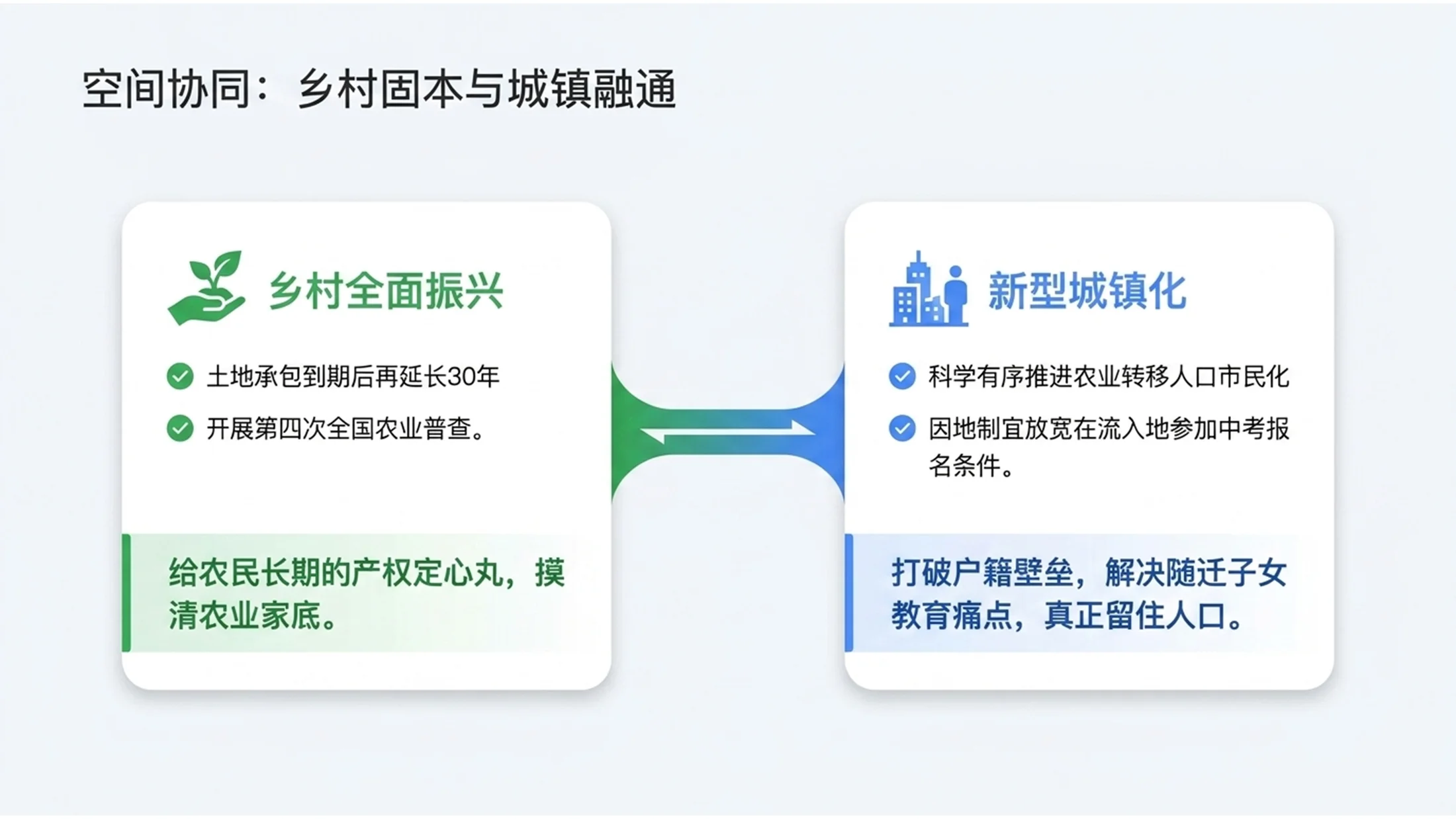 四色扁平谷歌品牌风格政府工作报告PPT - 预览图10