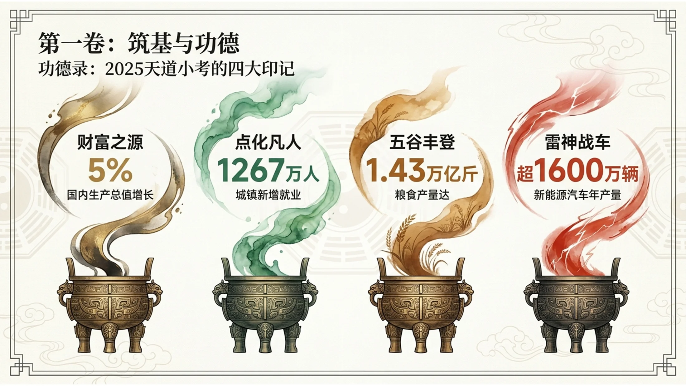 中国传统神话叙事风格政府工作报告PPT - 预览图1