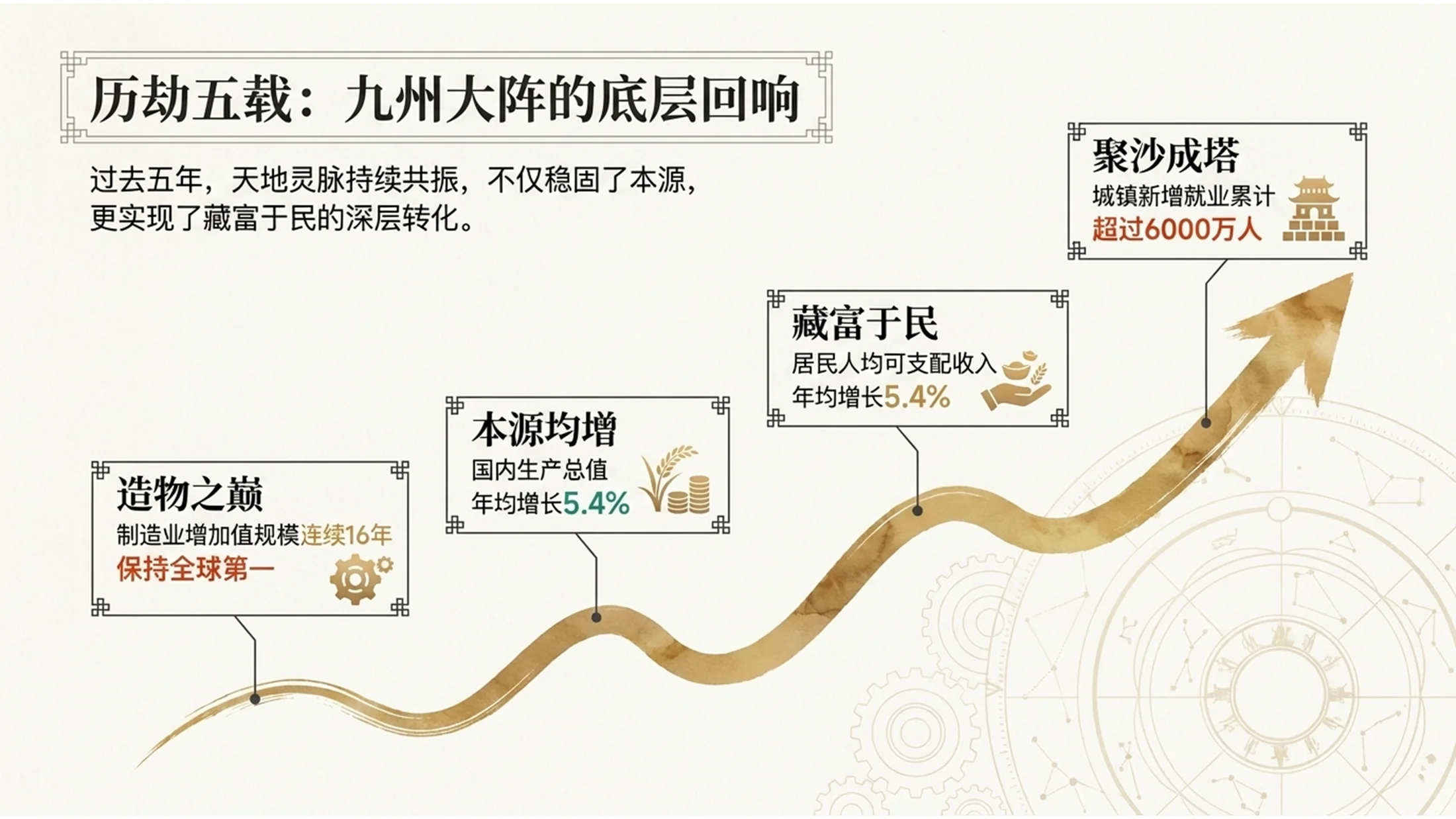 中国传统神话叙事风格政府工作报告PPT - 预览图2
