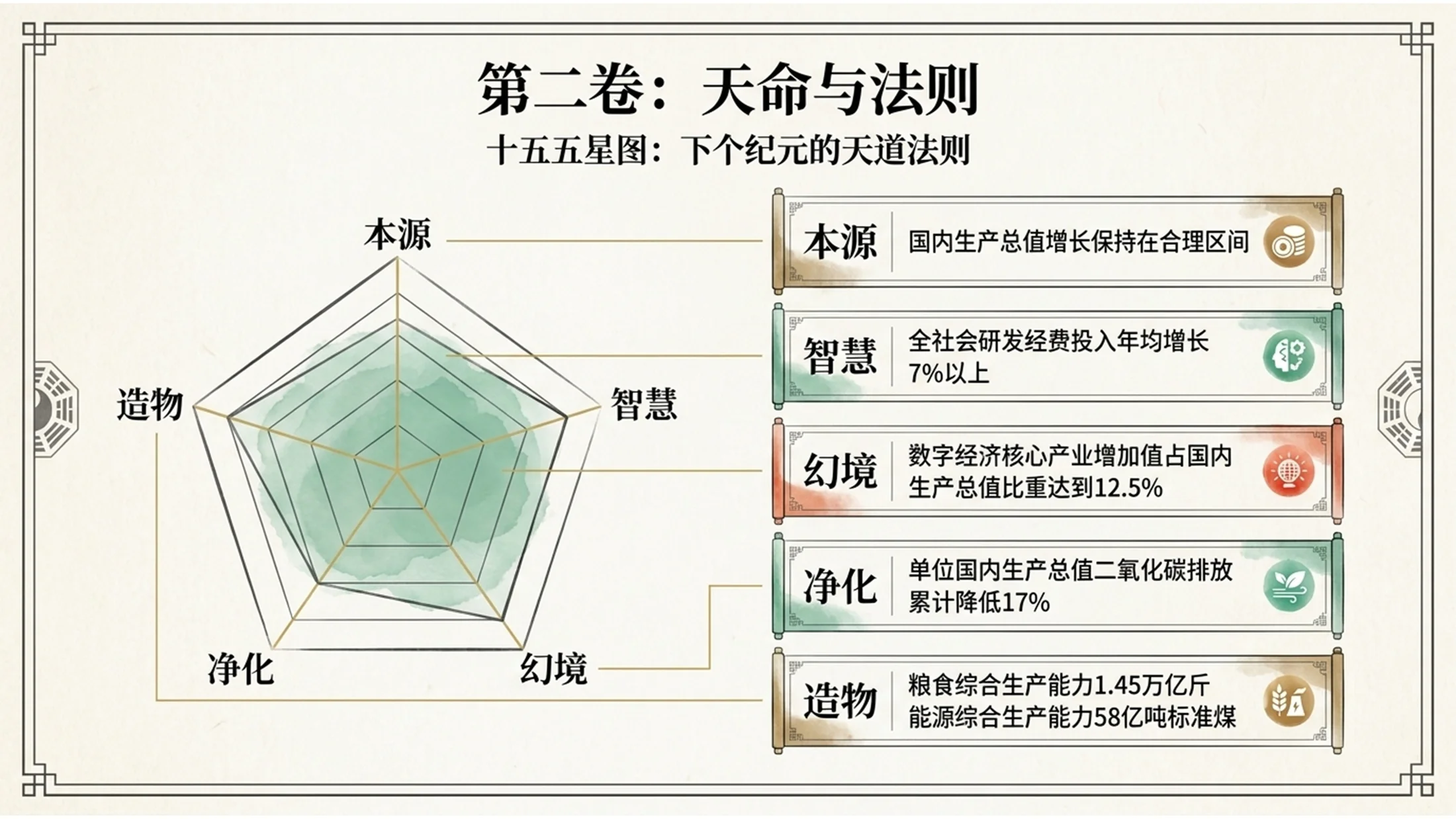 中国传统神话叙事风格政府工作报告PPT - 预览图3