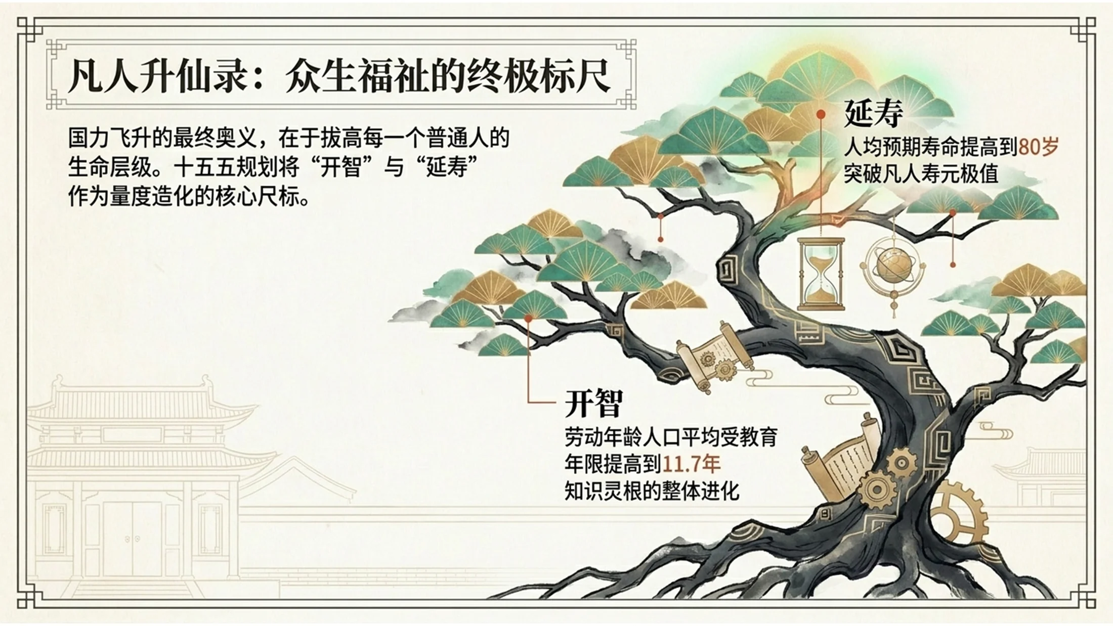 中国传统神话叙事风格政府工作报告PPT - 预览图4