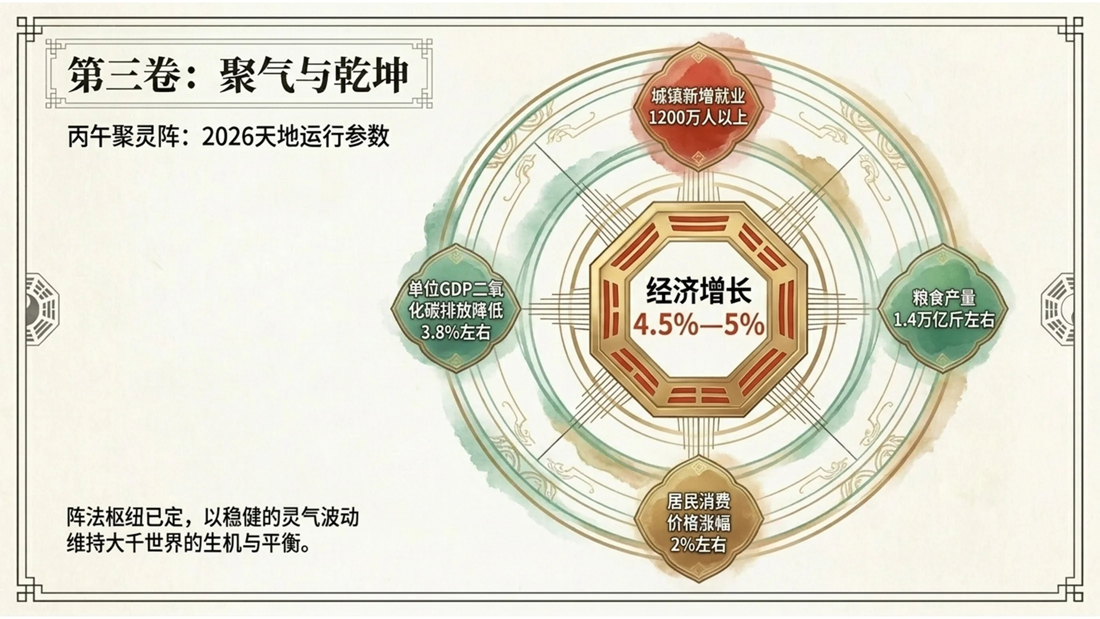 中国传统神话叙事风格政府工作报告PPT - 预览图5