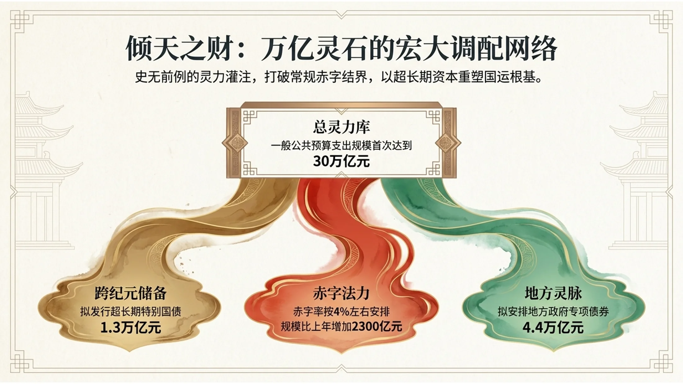中国传统神话叙事风格政府工作报告PPT - 预览图6