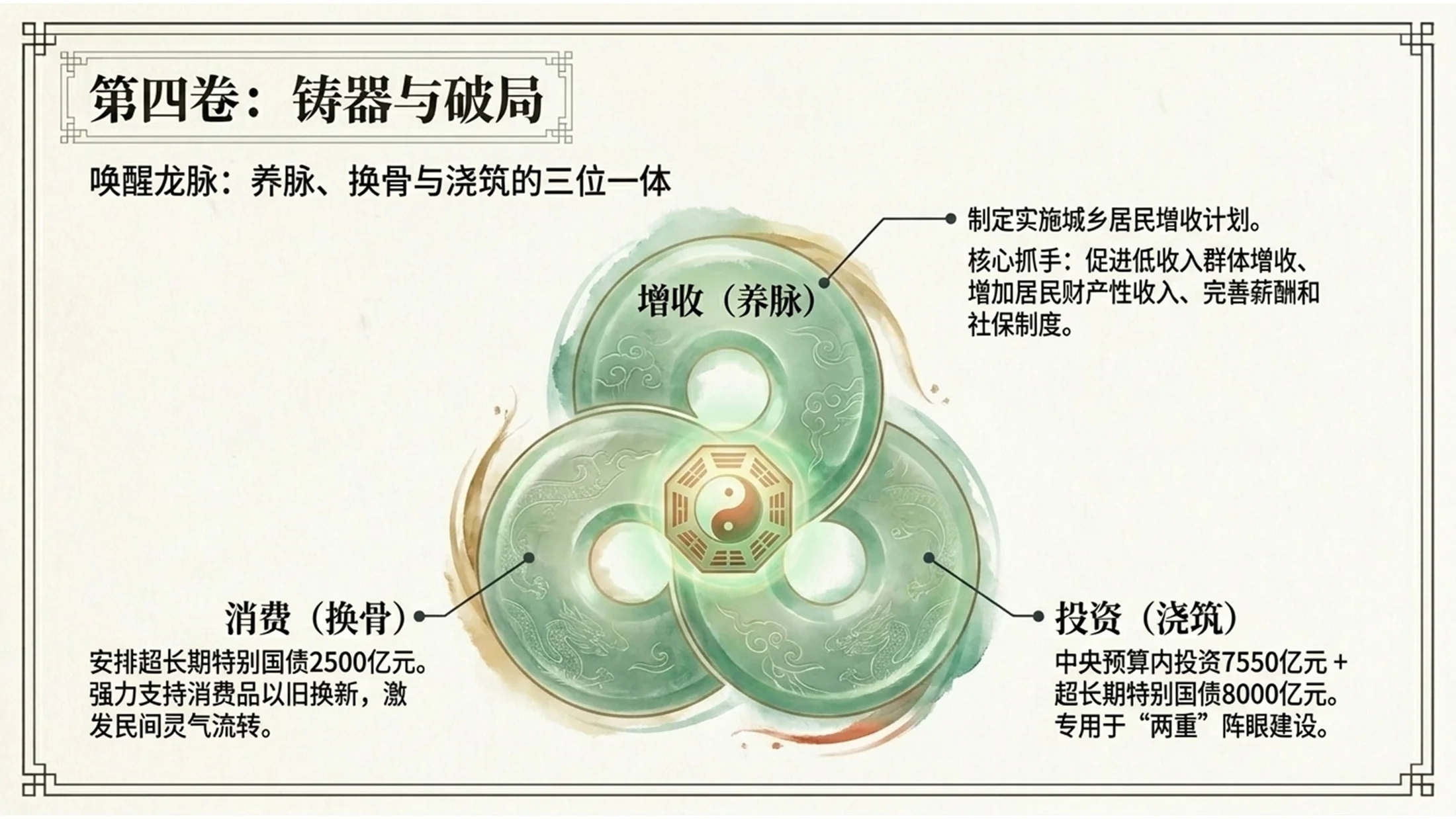 中国传统神话叙事风格政府工作报告PPT - 预览图7