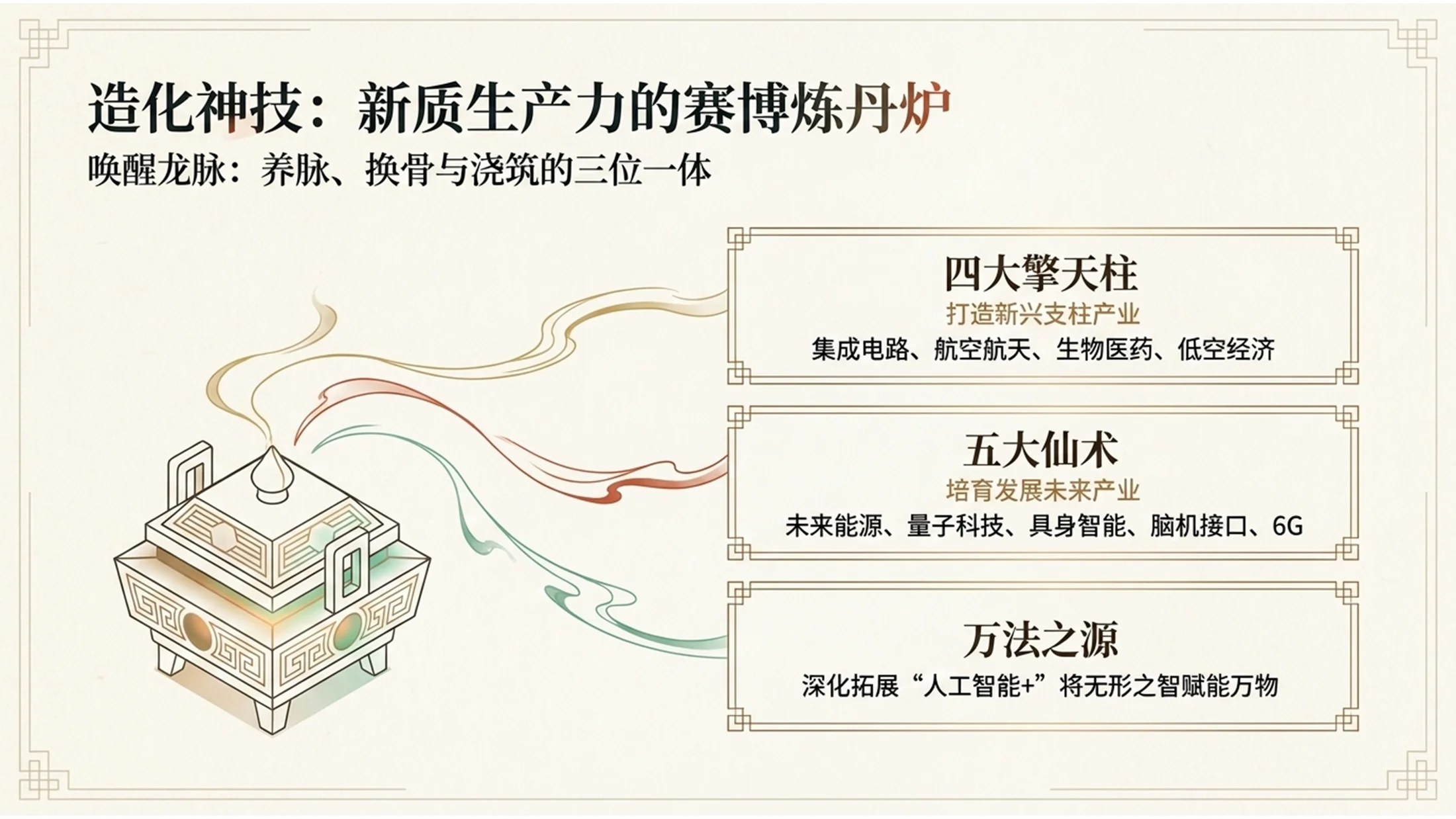 中国传统神话叙事风格政府工作报告PPT - 预览图8