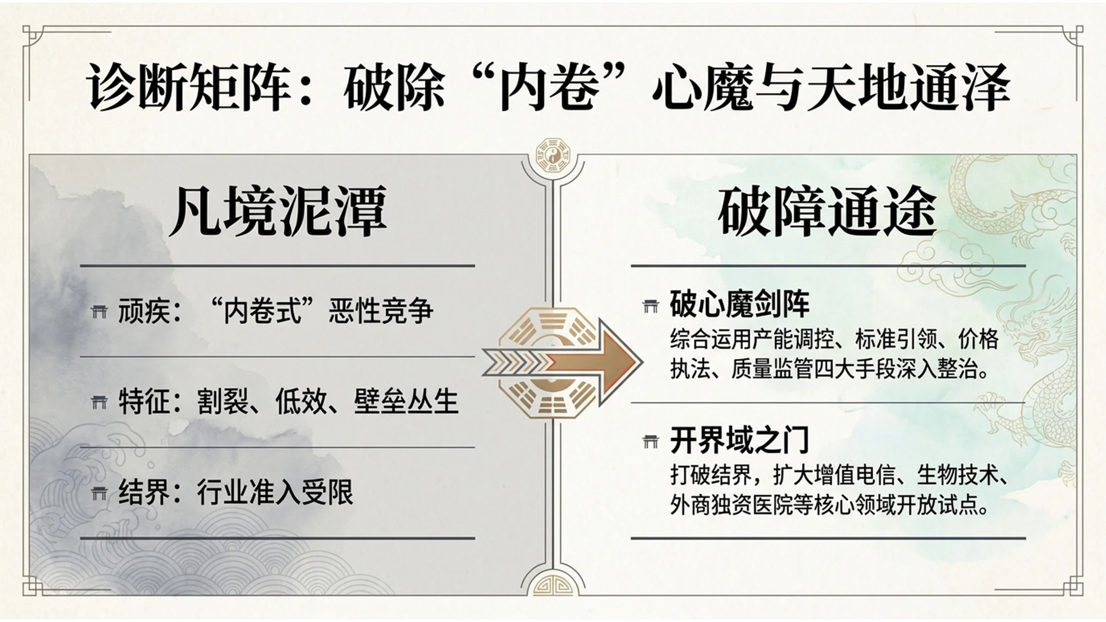 中国传统神话叙事风格政府工作报告PPT - 预览图9
