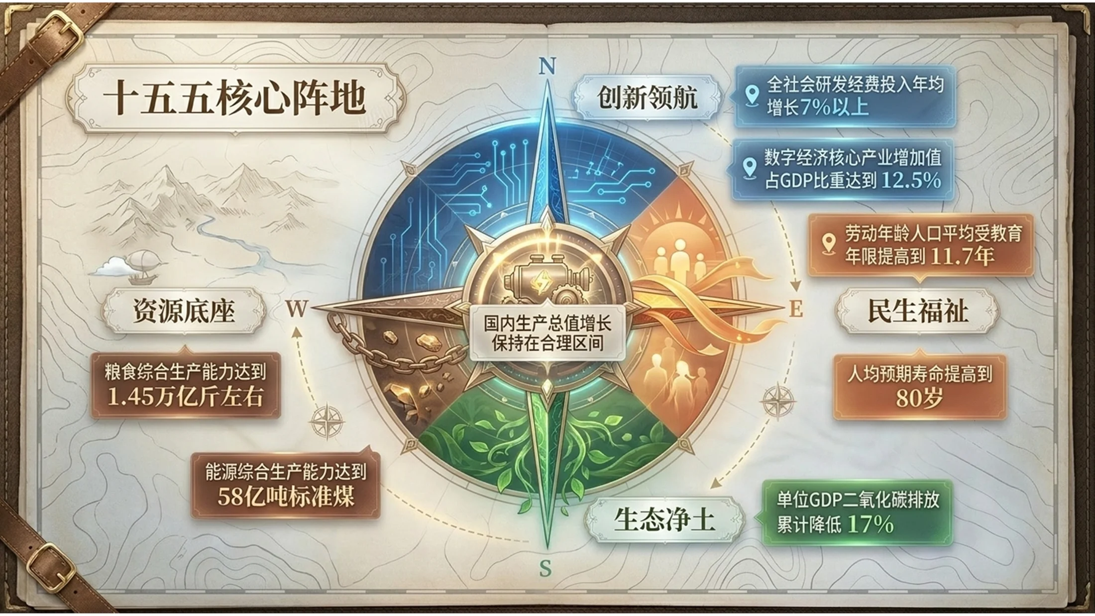 卡通手绘冒险地图风格政府工作报告PPT - 预览图3