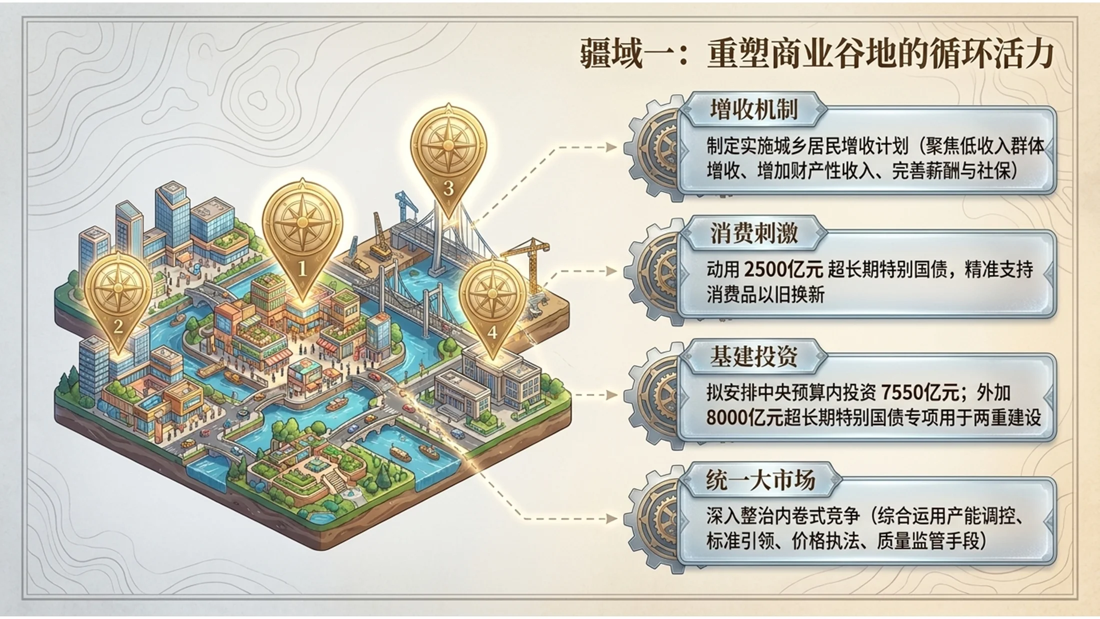 卡通手绘冒险地图风格政府工作报告PPT - 预览图6