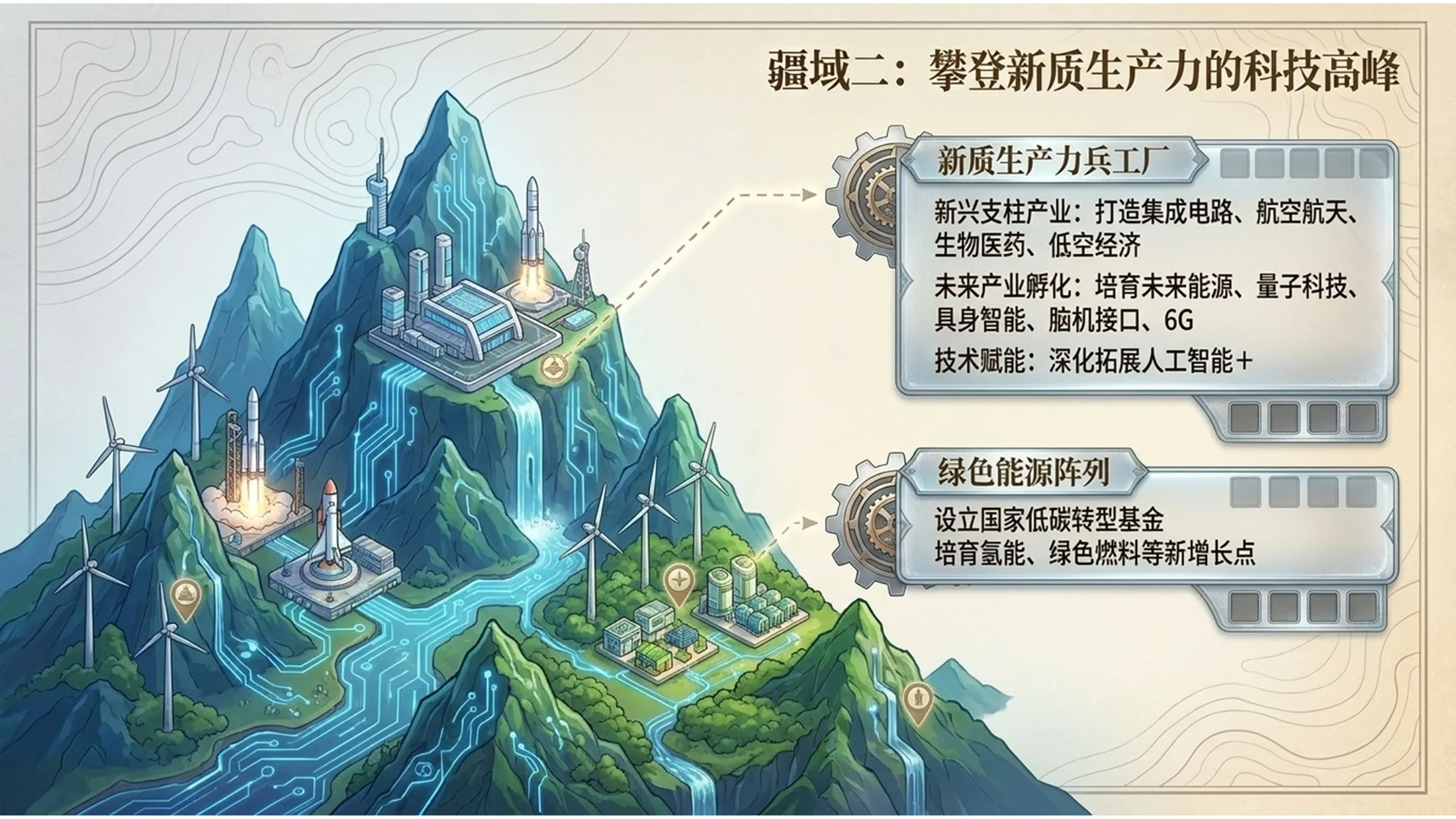 卡通手绘冒险地图风格政府工作报告PPT - 预览图7