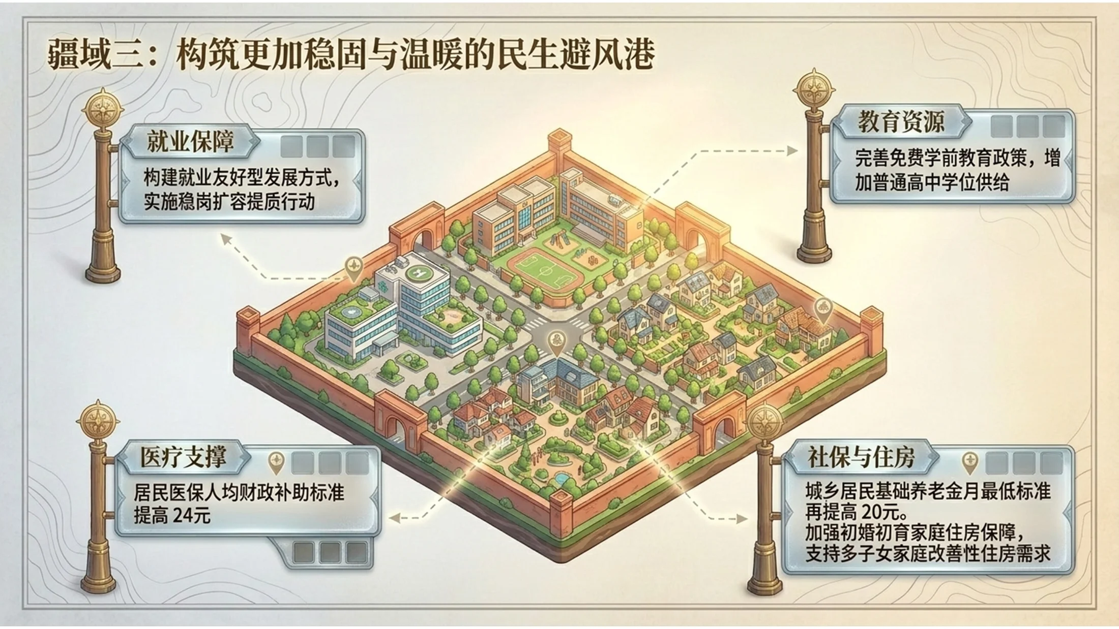 卡通手绘冒险地图风格政府工作报告PPT - 预览图8