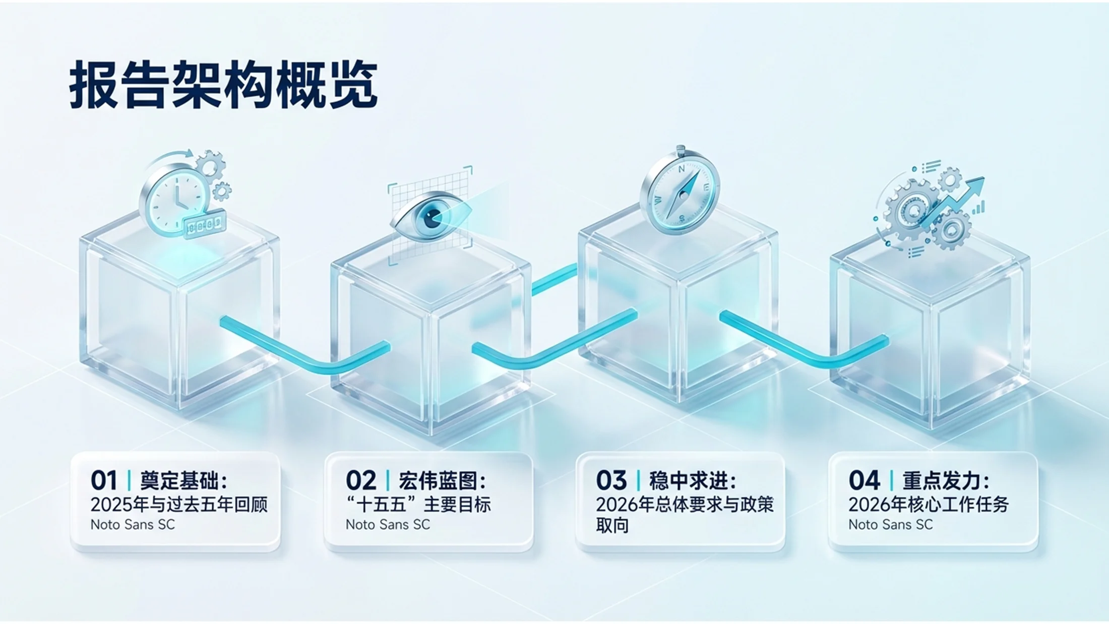蓝色3D透明玻璃科技风格政府工作报告PPT - 预览图1