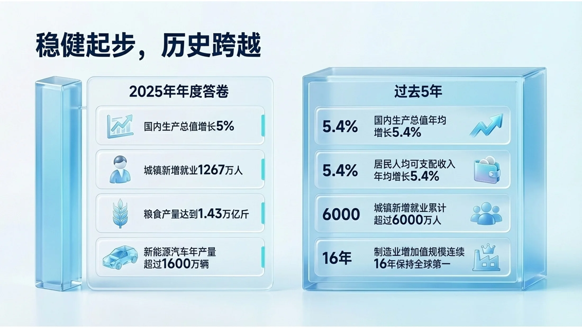 蓝色3D透明玻璃科技风格政府工作报告PPT - 预览图2