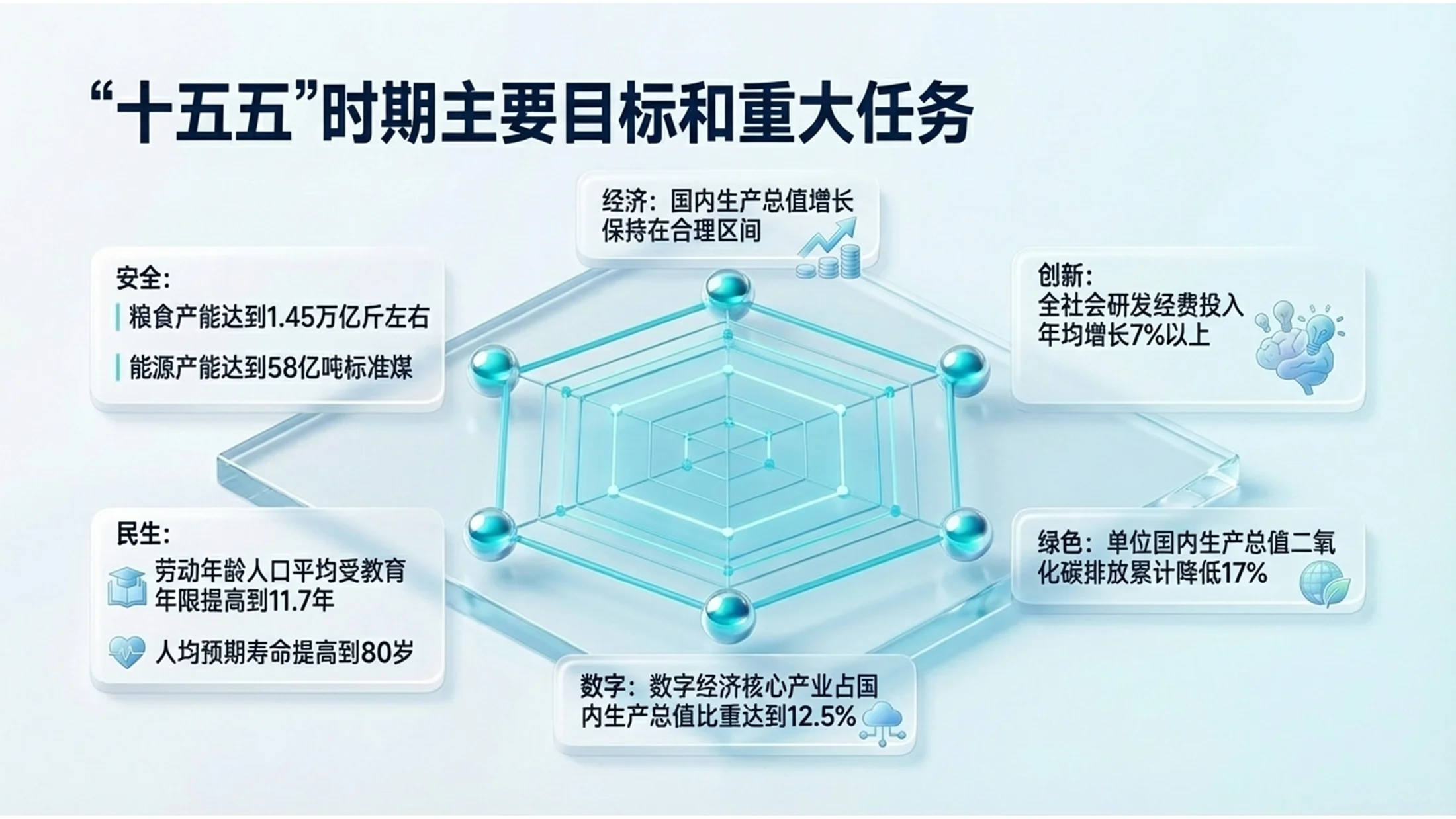 蓝色3D透明玻璃科技风格政府工作报告PPT - 预览图3