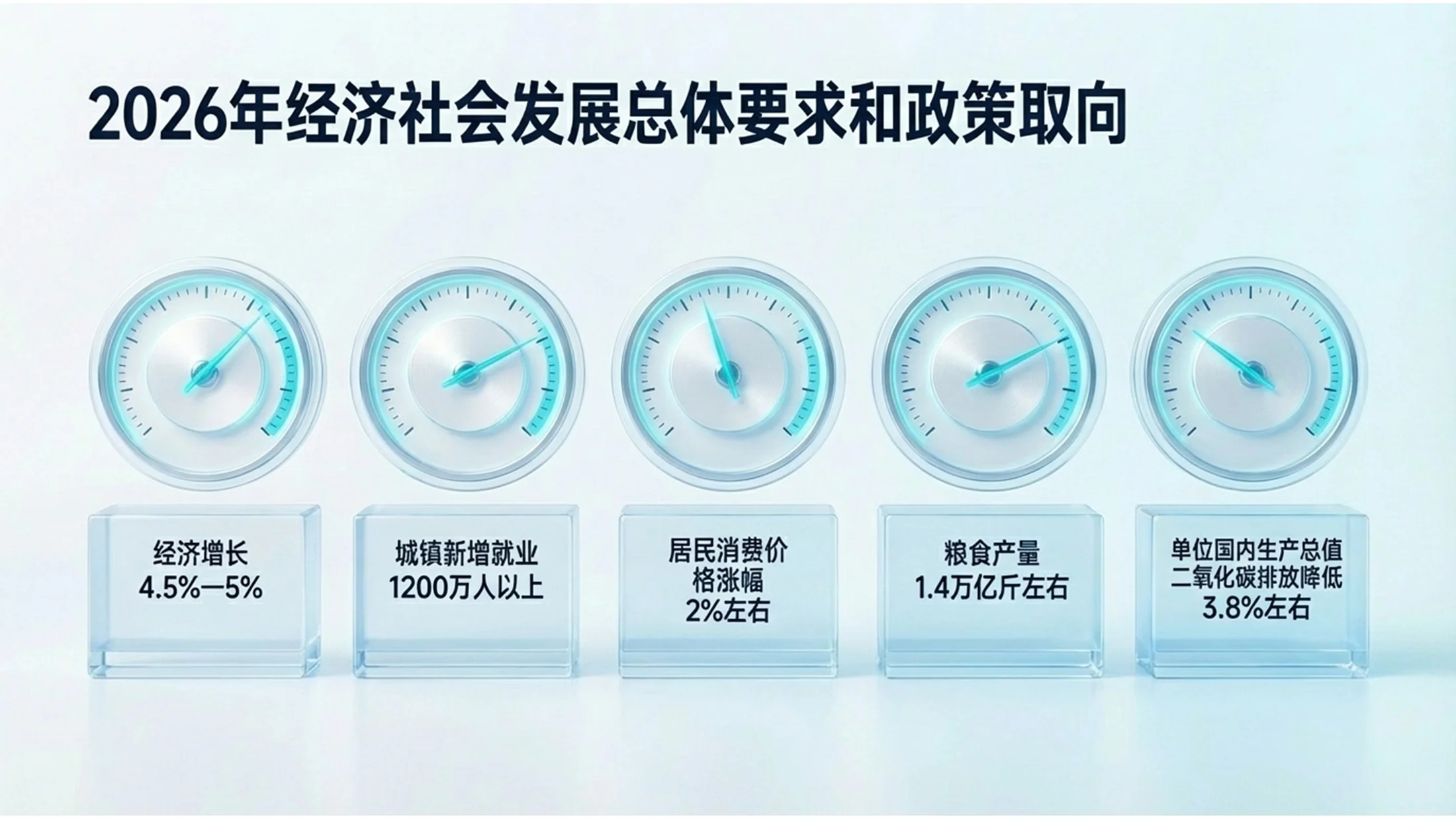 蓝色3D透明玻璃科技风格政府工作报告PPT - 预览图4